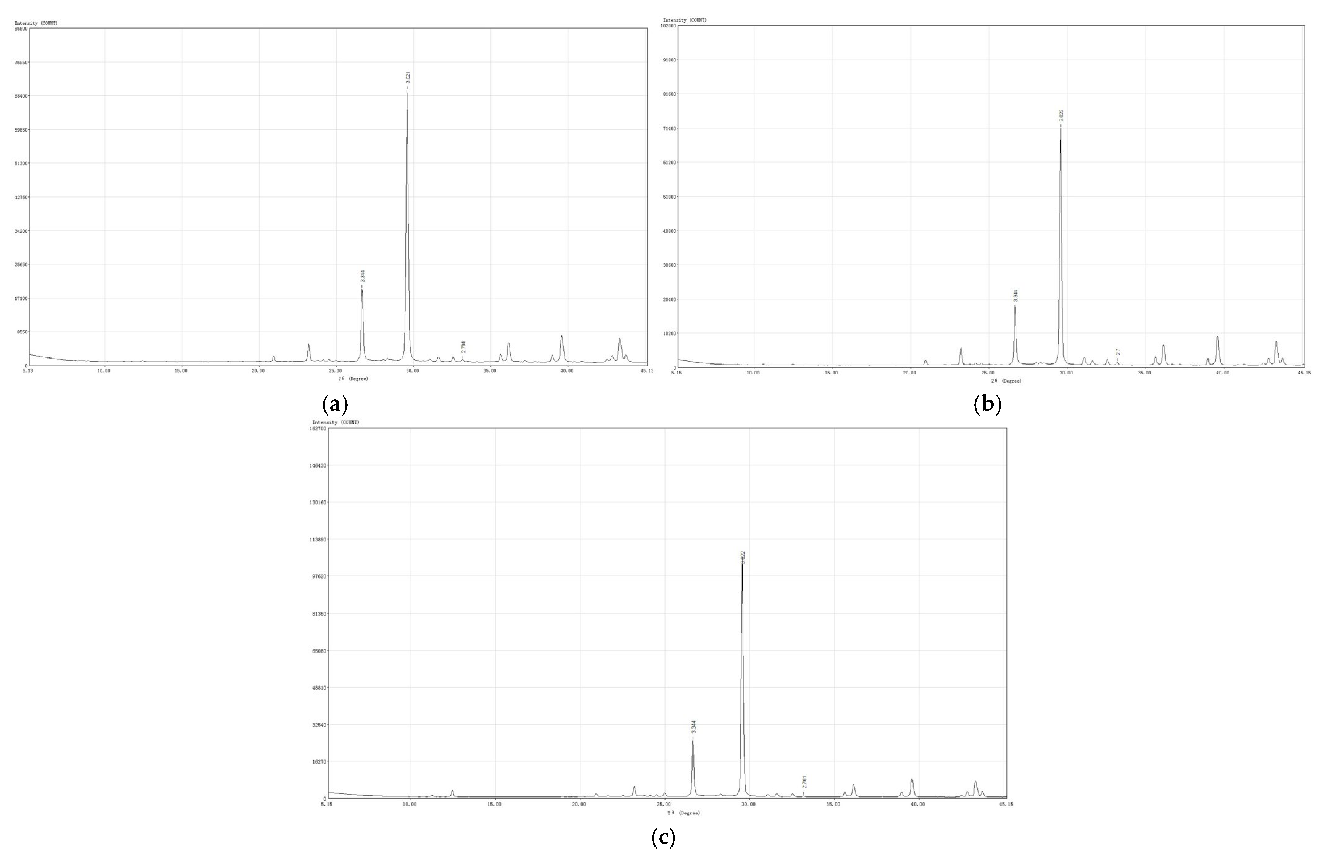 Processes 13 00851 g001
