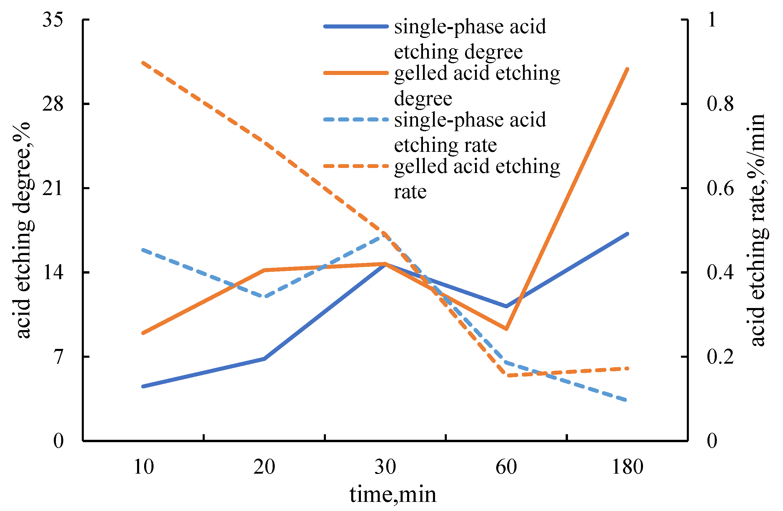 Processes 13 00851 g004