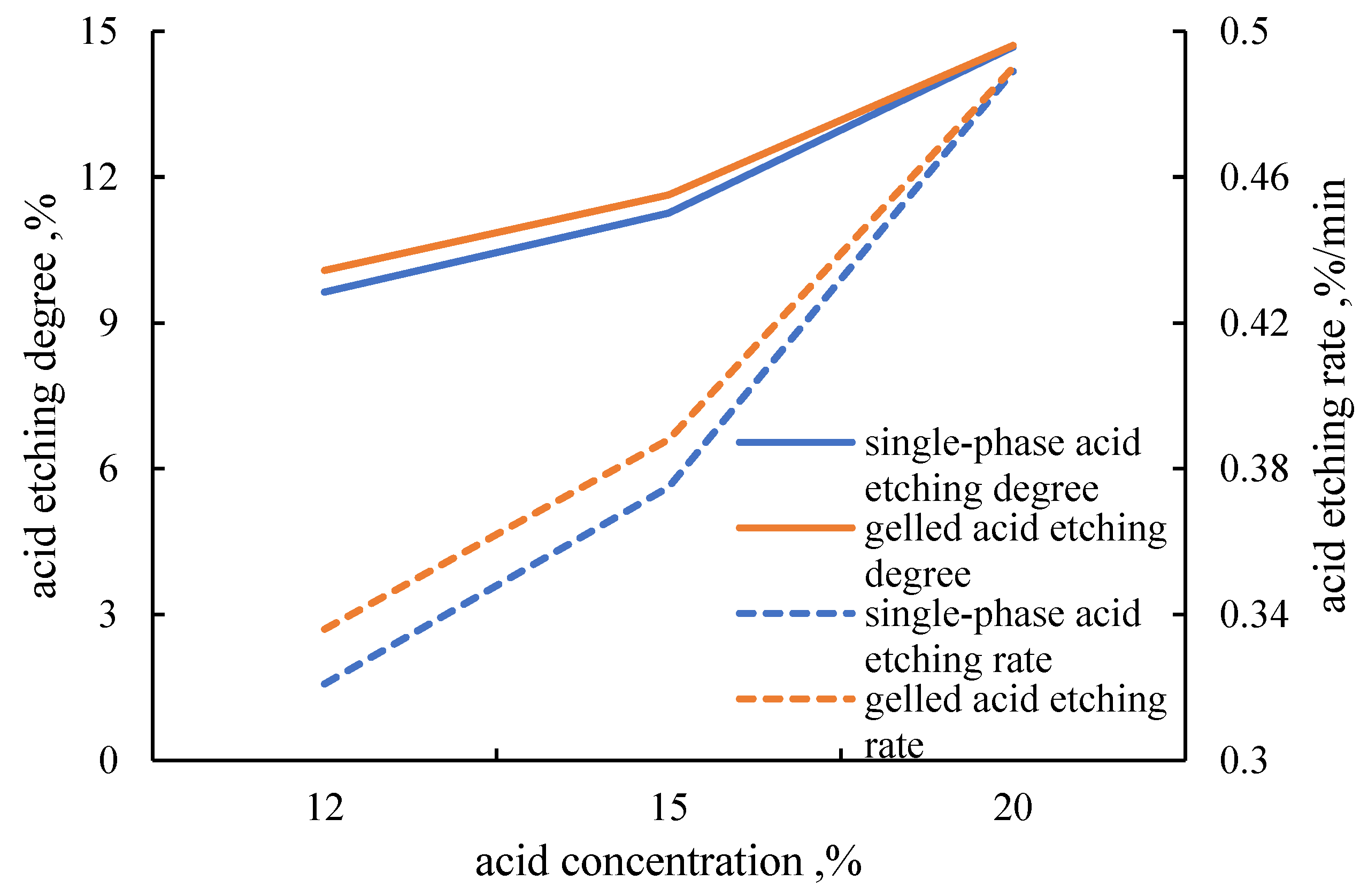 Processes 13 00851 g005