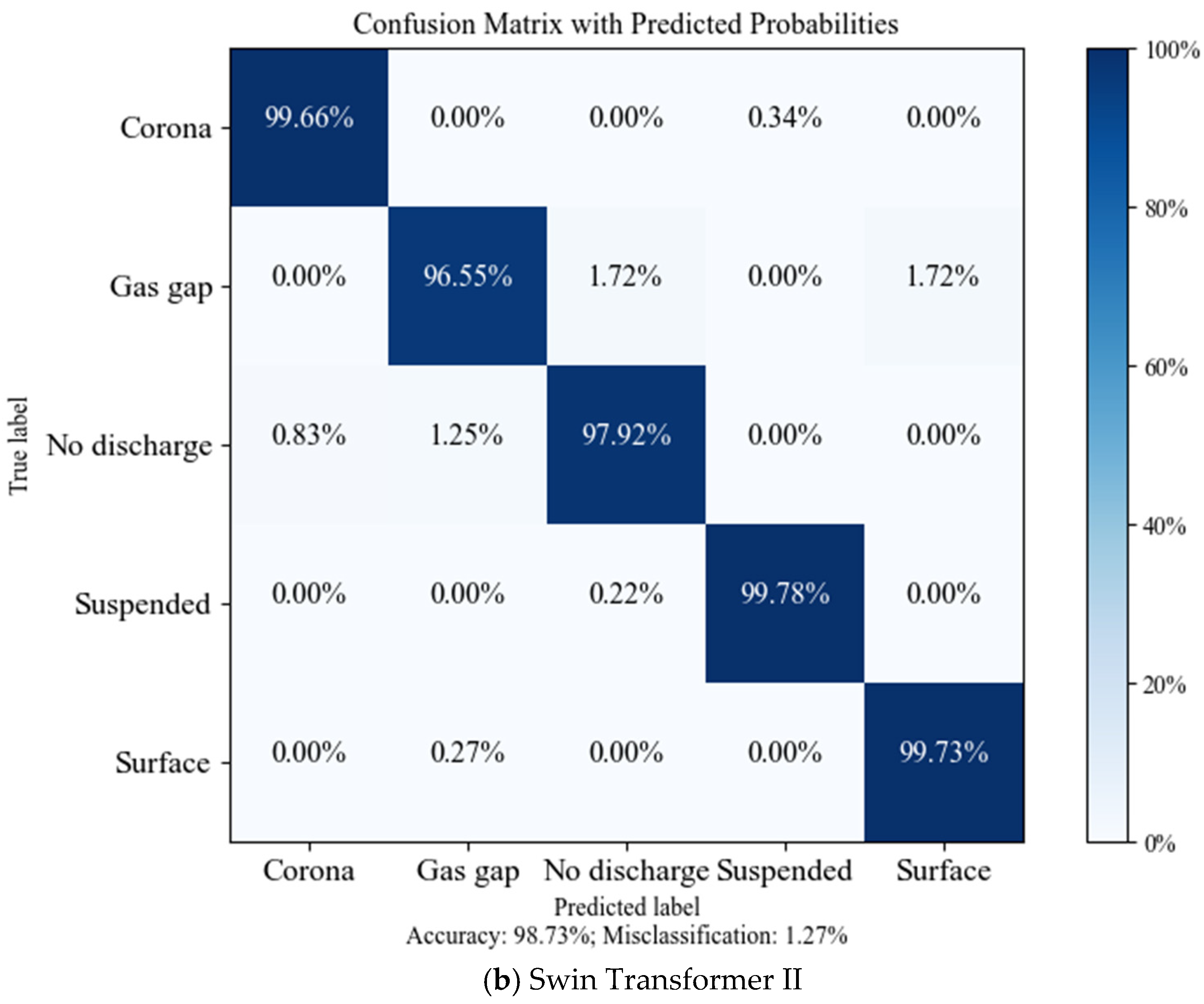 Processes 13 00852 g009b