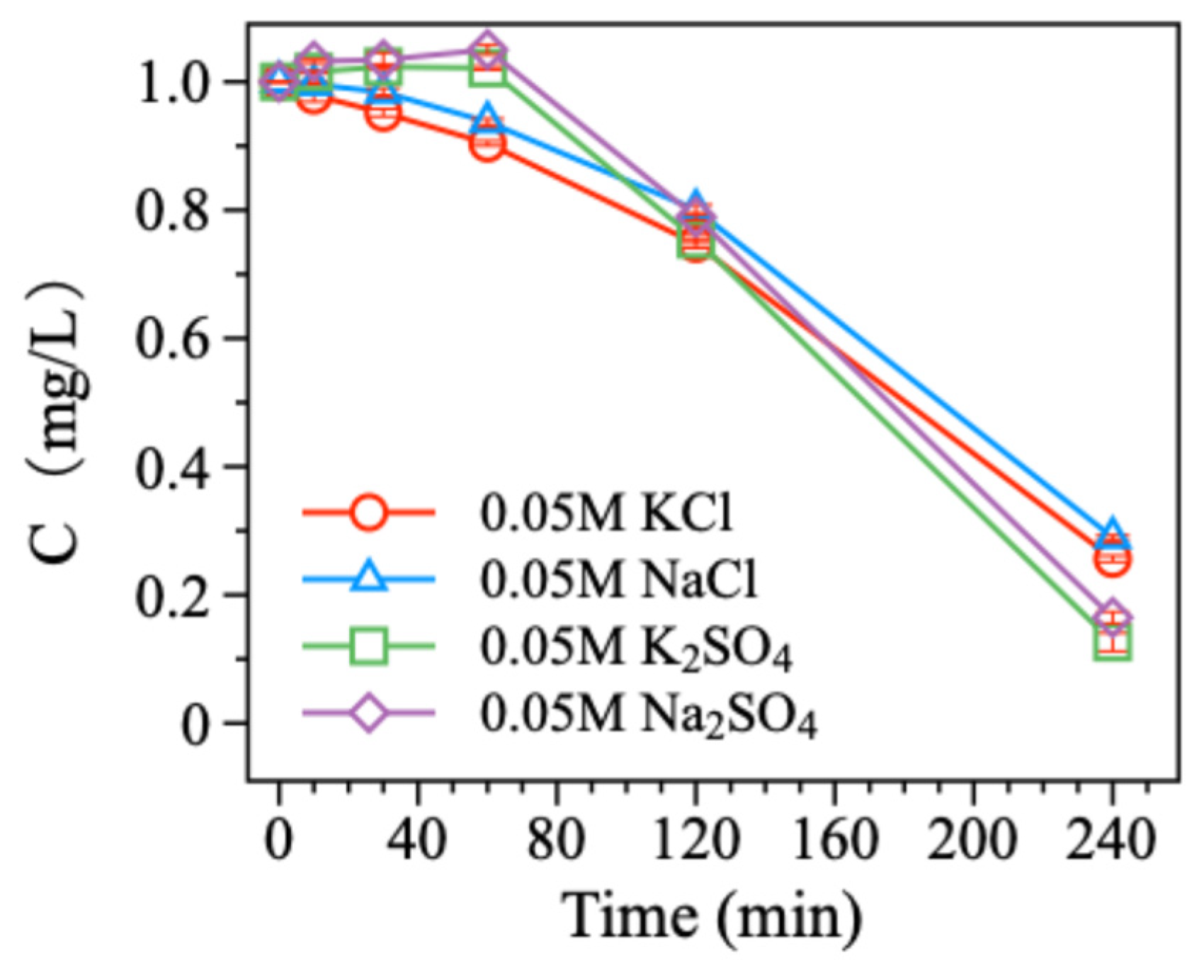 Processes 13 00853 g005