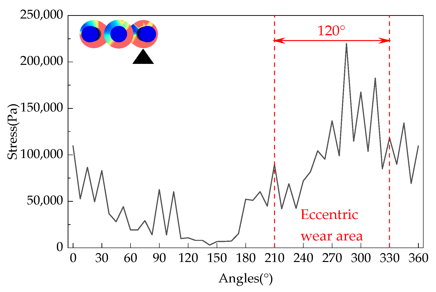 Processes 13 00857 g016