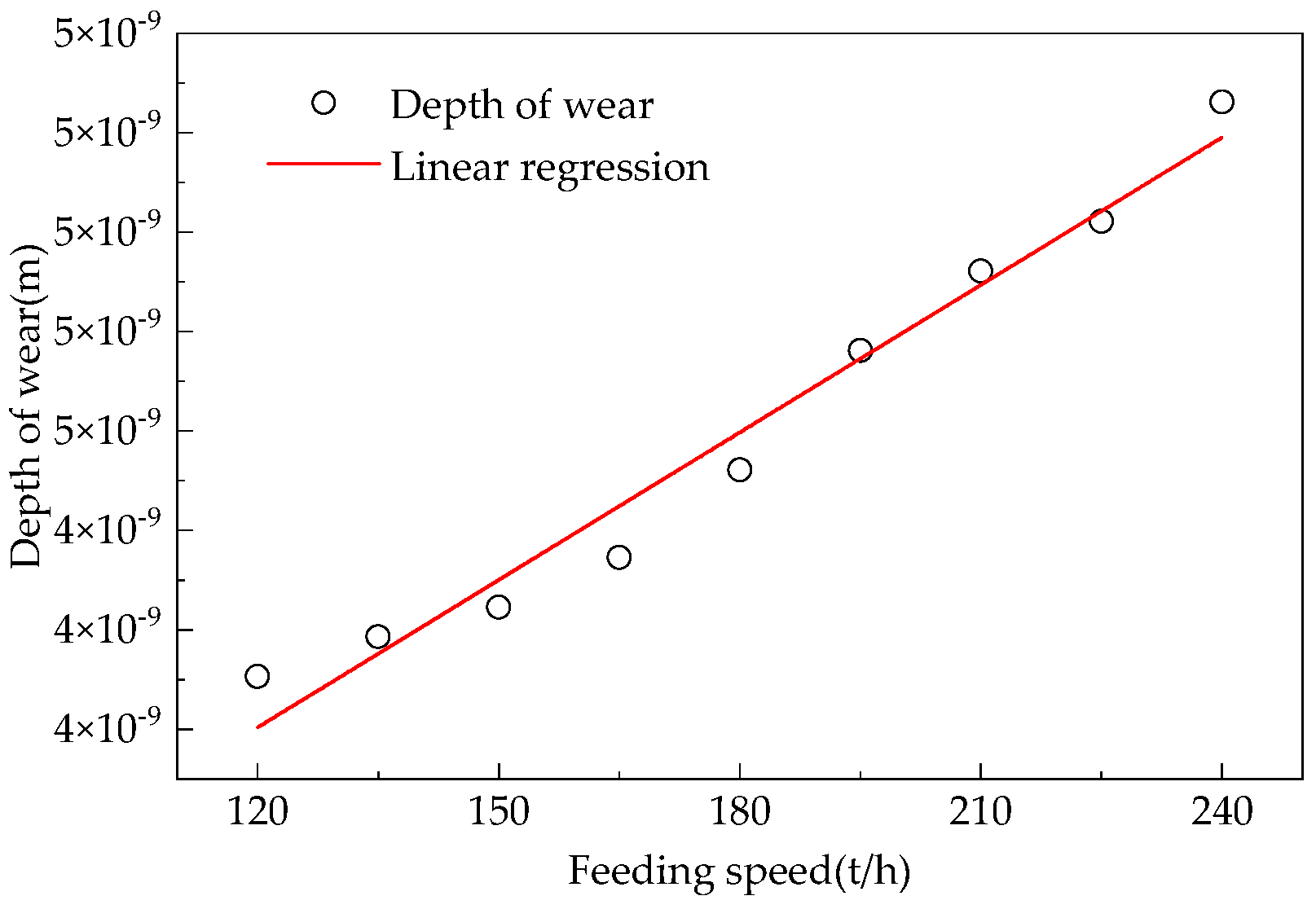 Processes 13 00857 g018