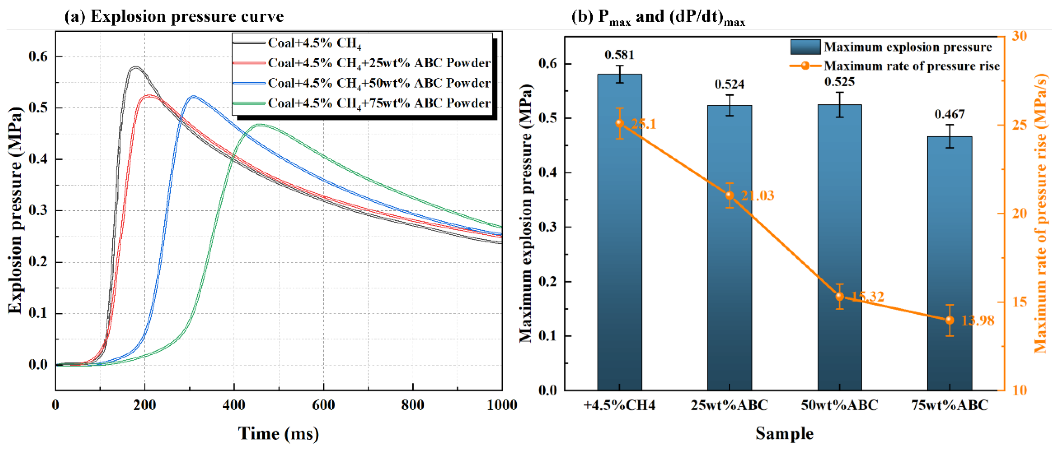 Processes 13 00858 g005