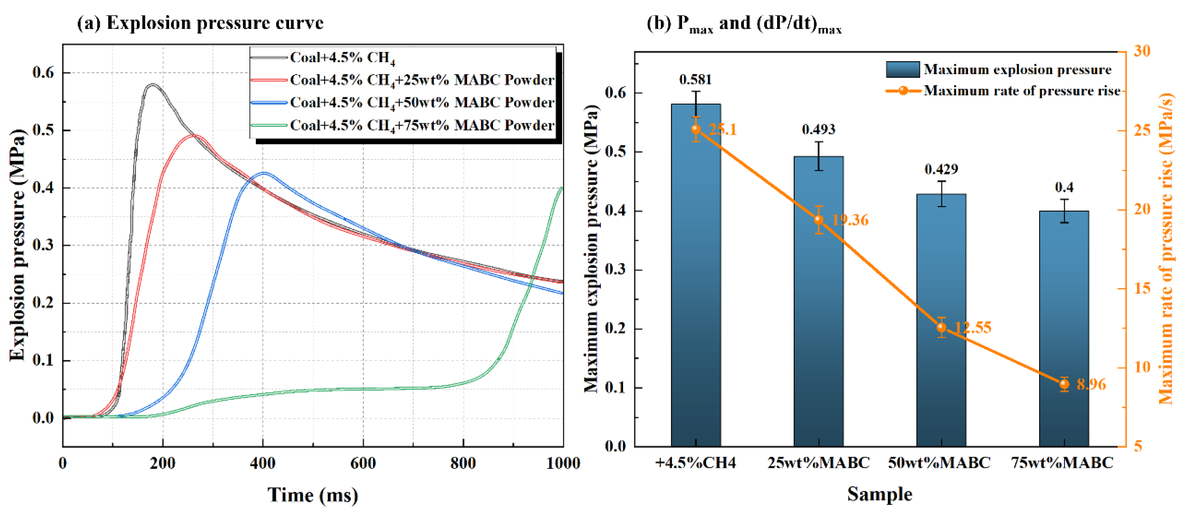 Processes 13 00858 g006