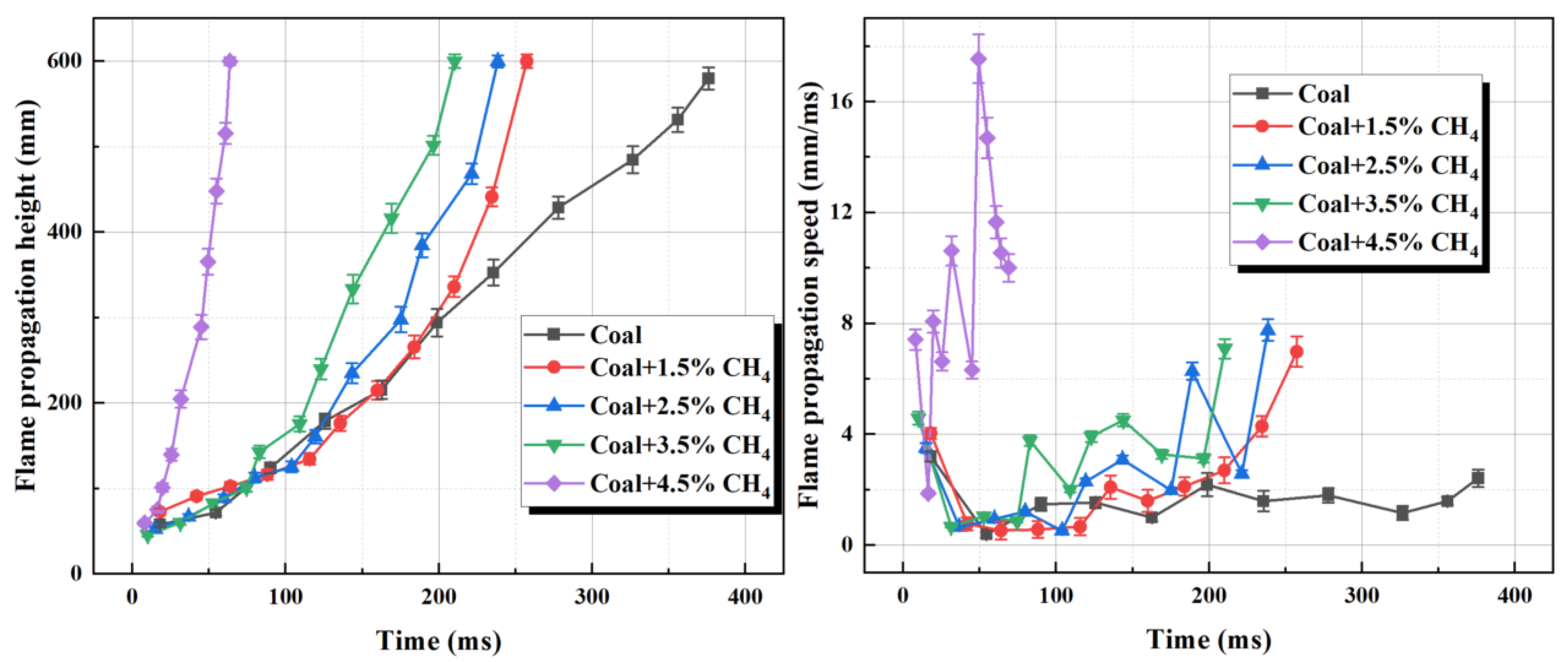 Processes 13 00858 g008
