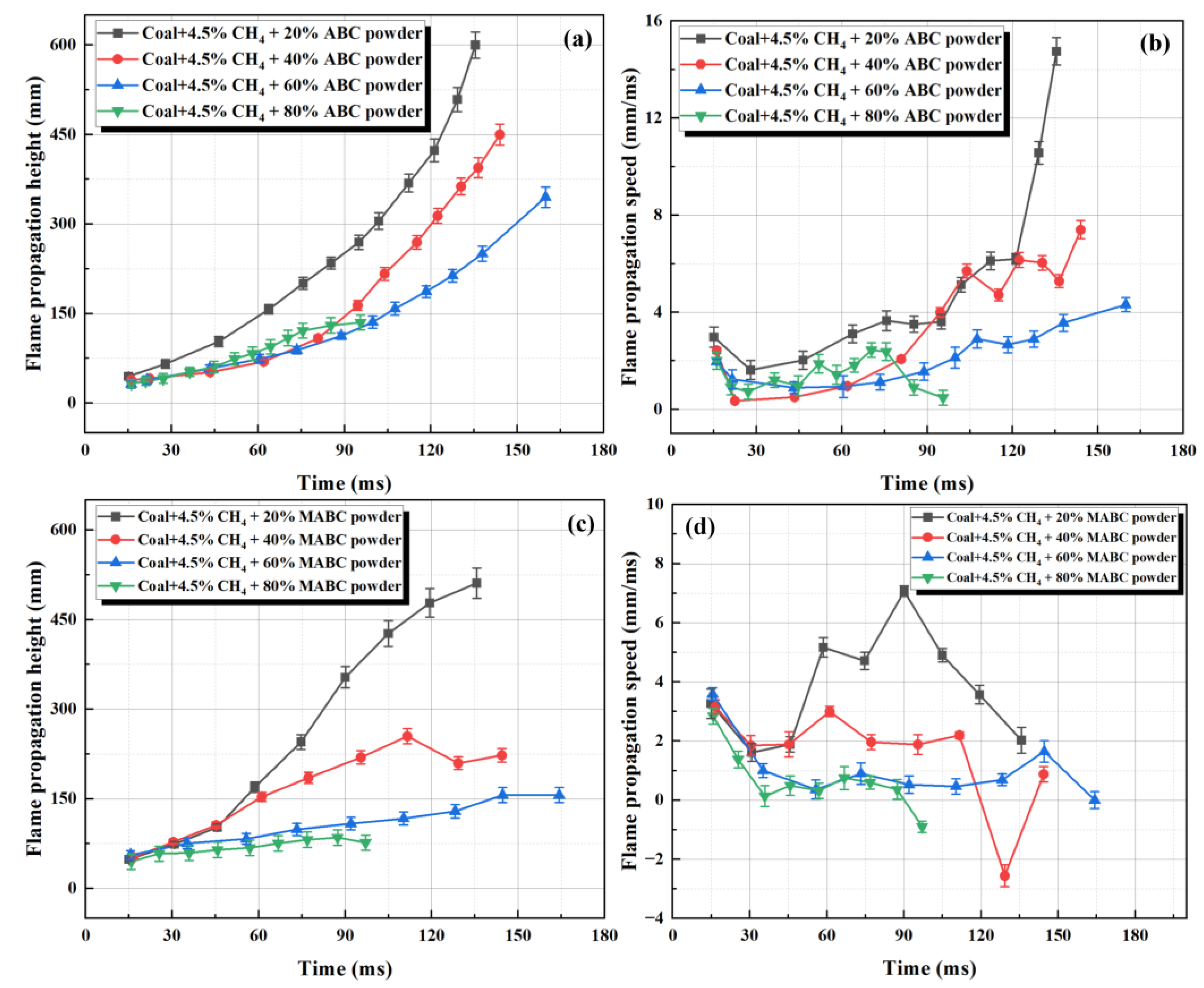 Processes 13 00858 g011