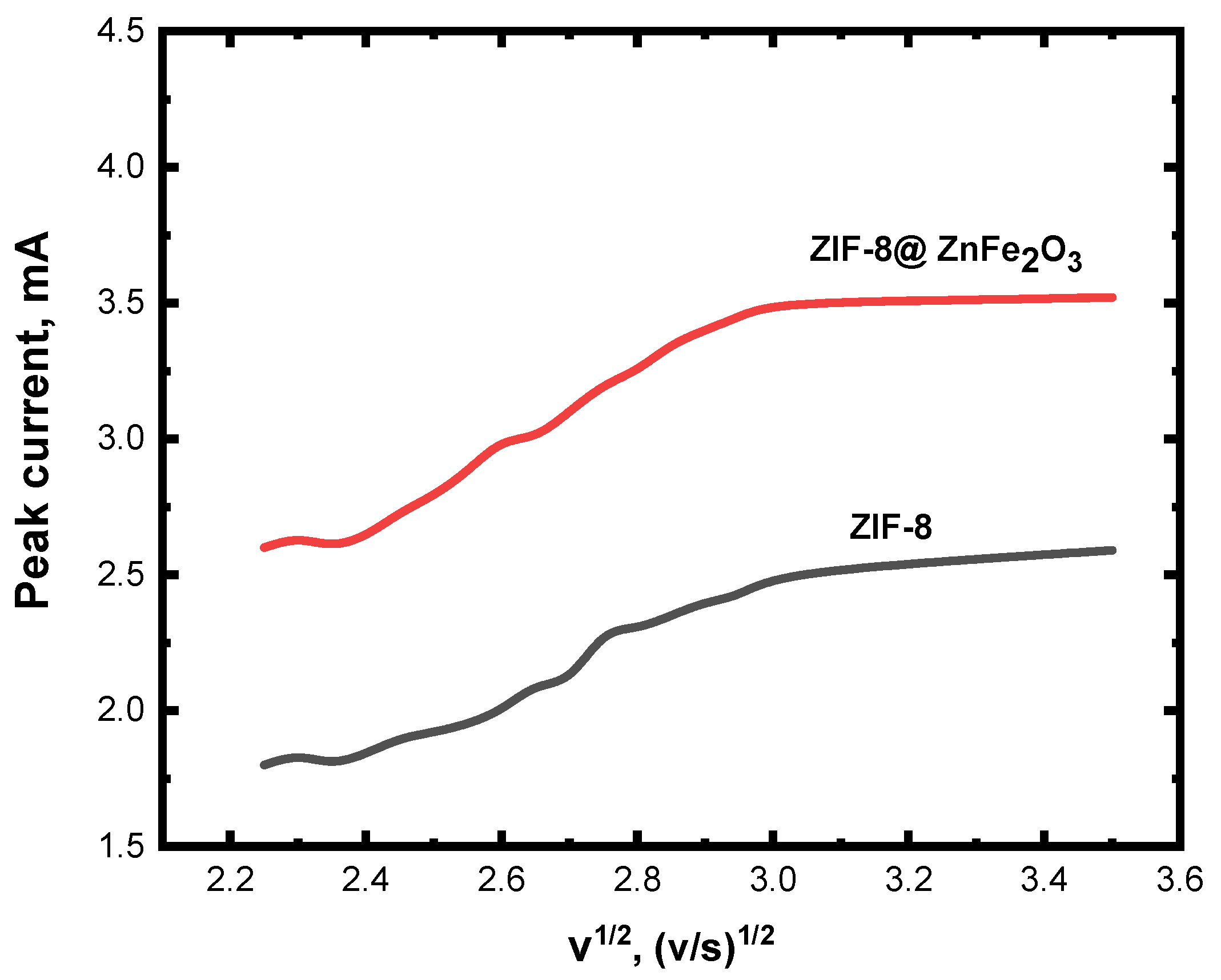 Processes 13 00859 g007