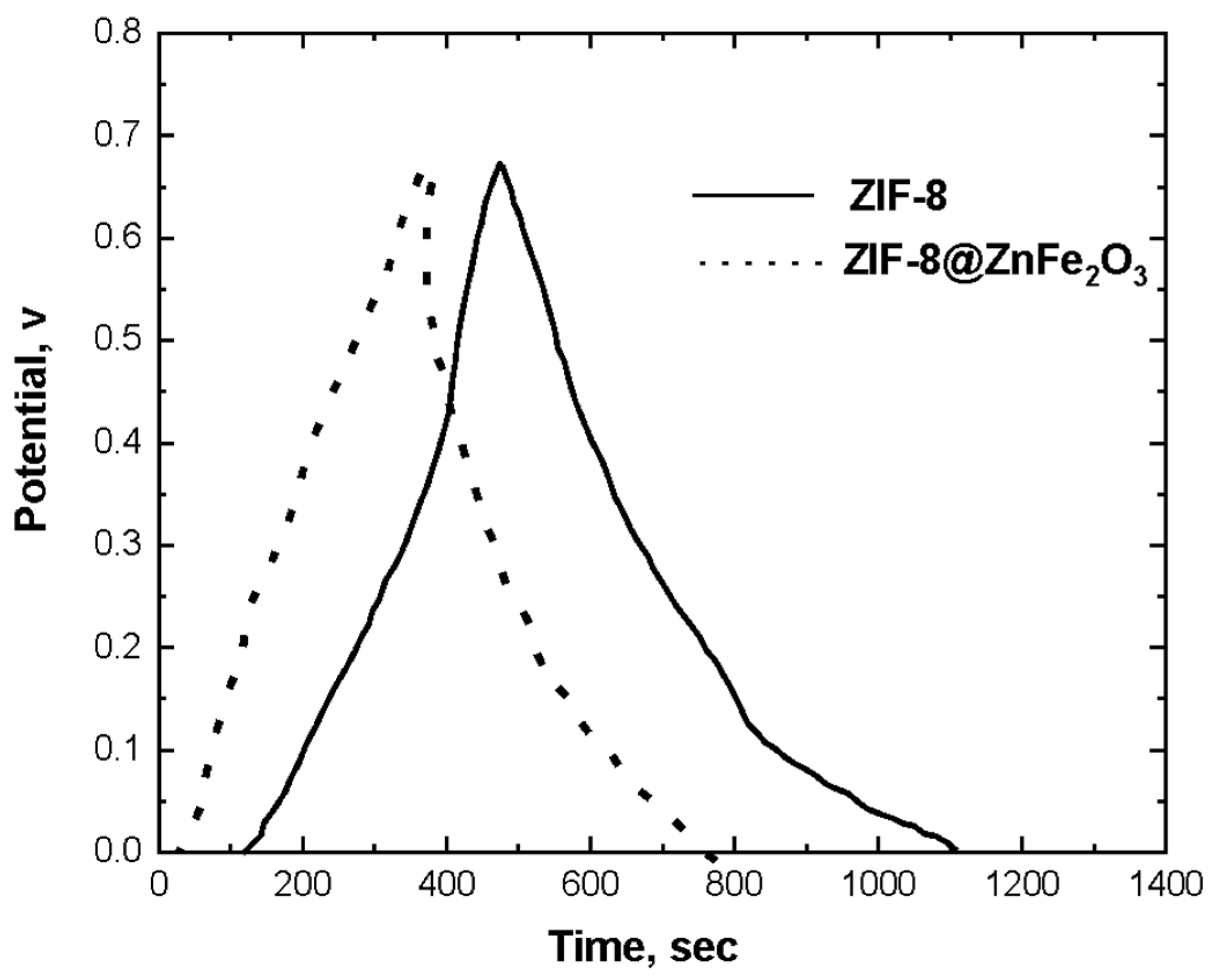 Processes 13 00859 g010