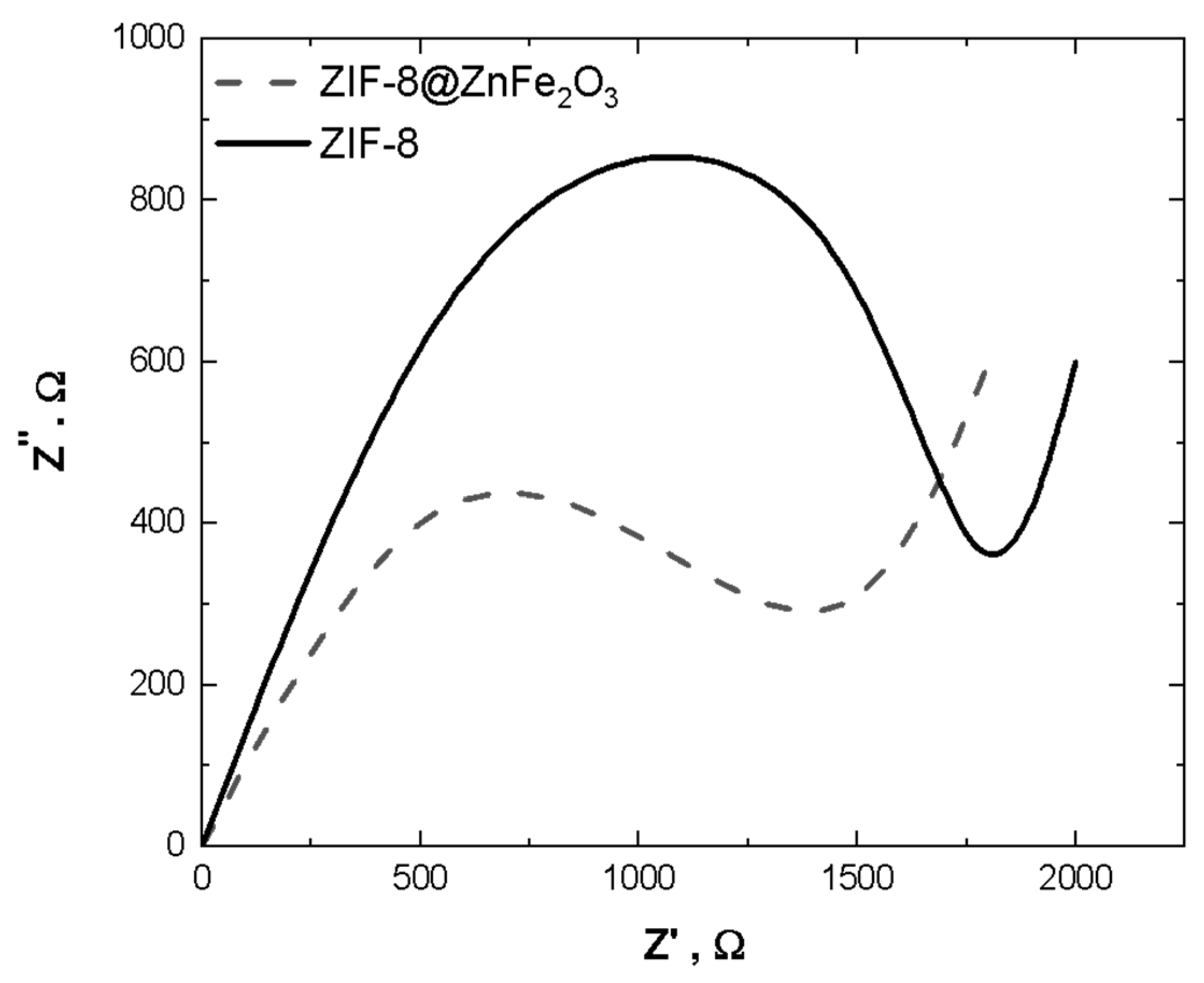 Processes 13 00859 g012