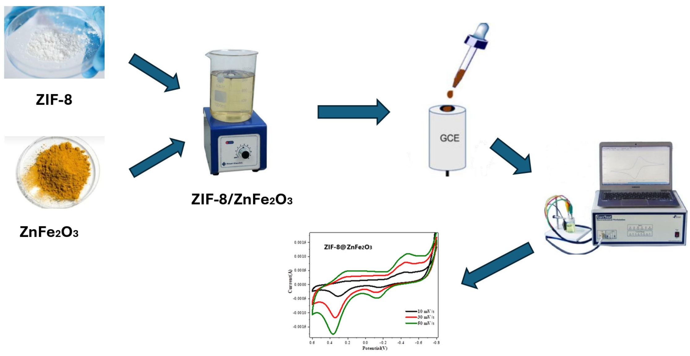 Processes 13 00859 sch001