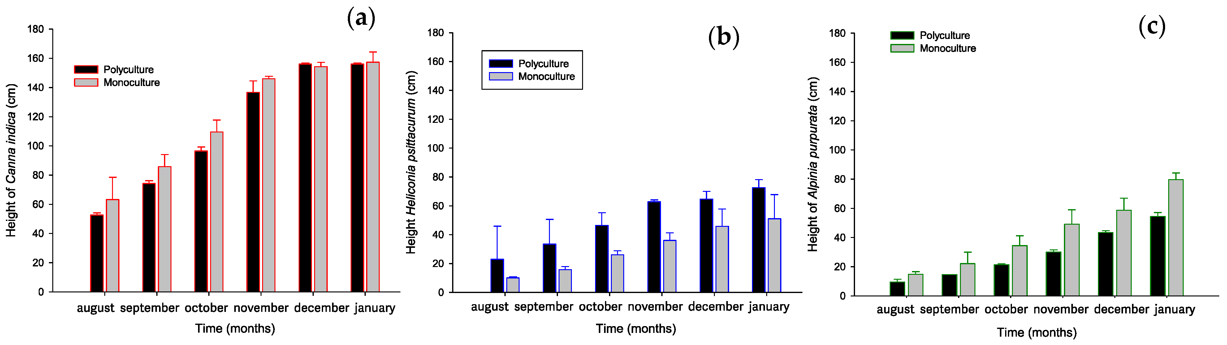 Processes 13 00860 g007