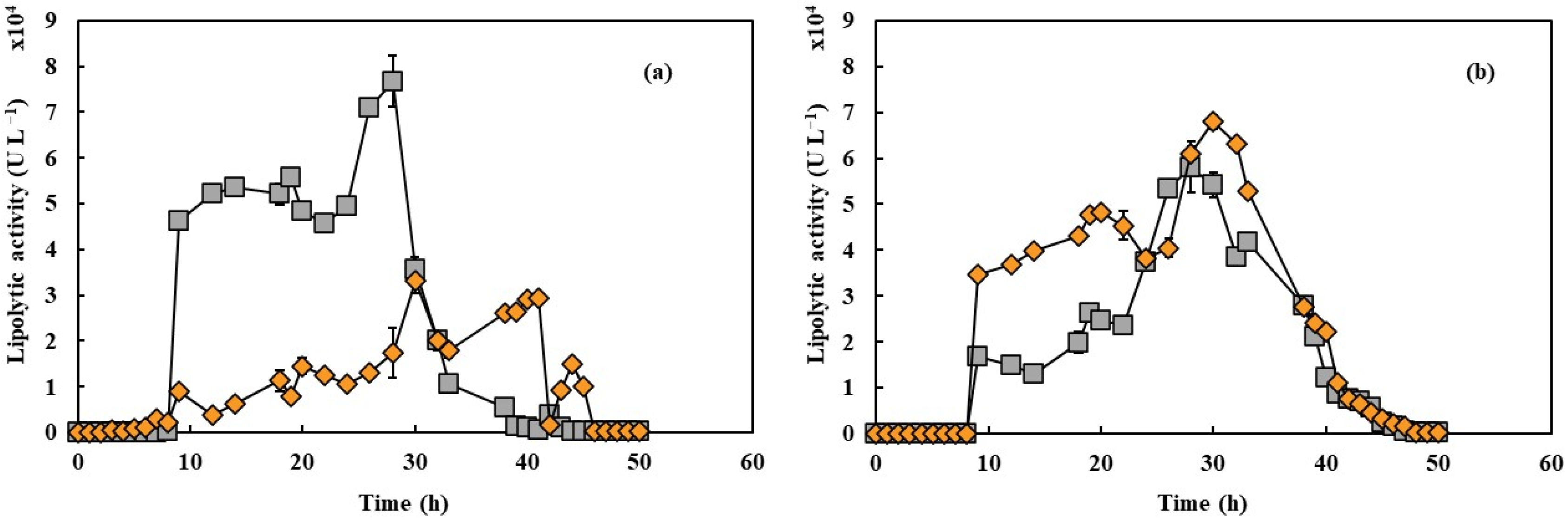 Processes 13 00865 g003