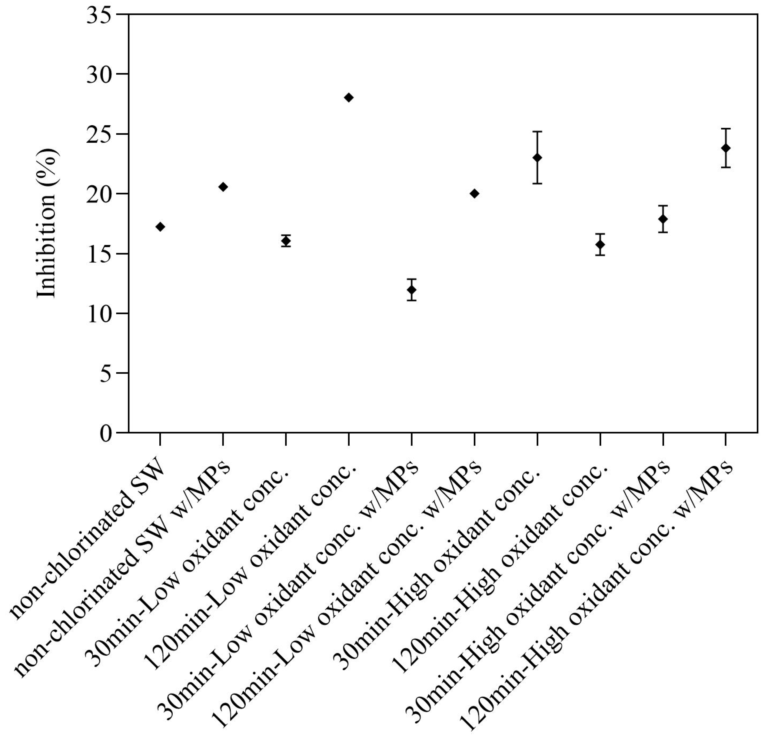 Processes 13 00866 g003