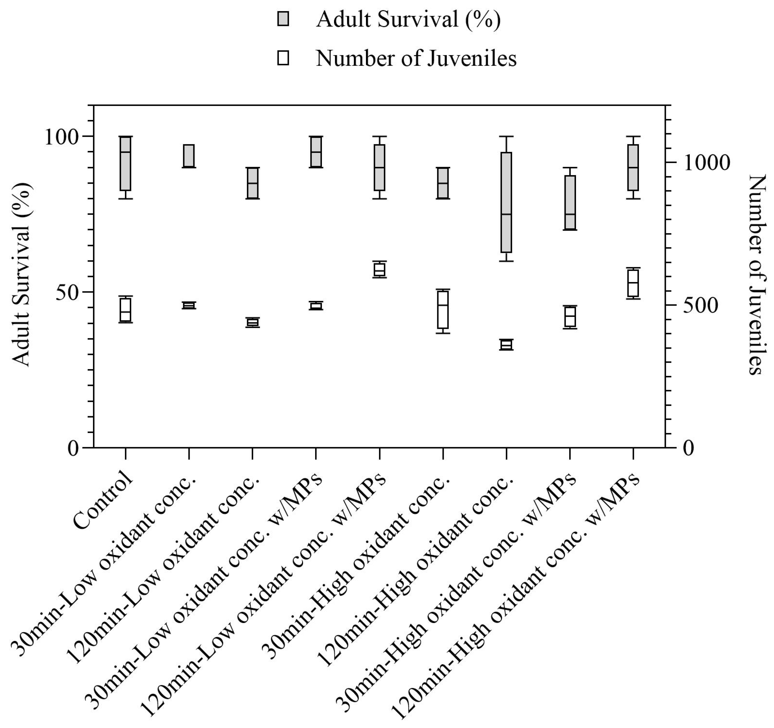 Processes 13 00866 g007