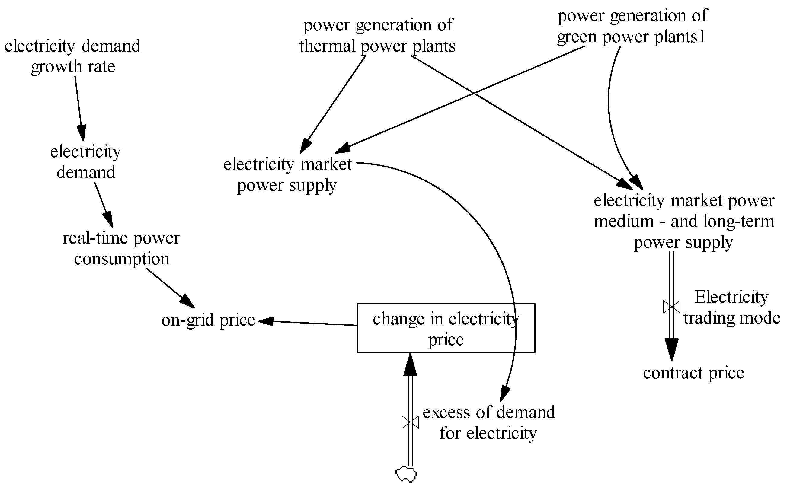 Processes 13 00868 g002