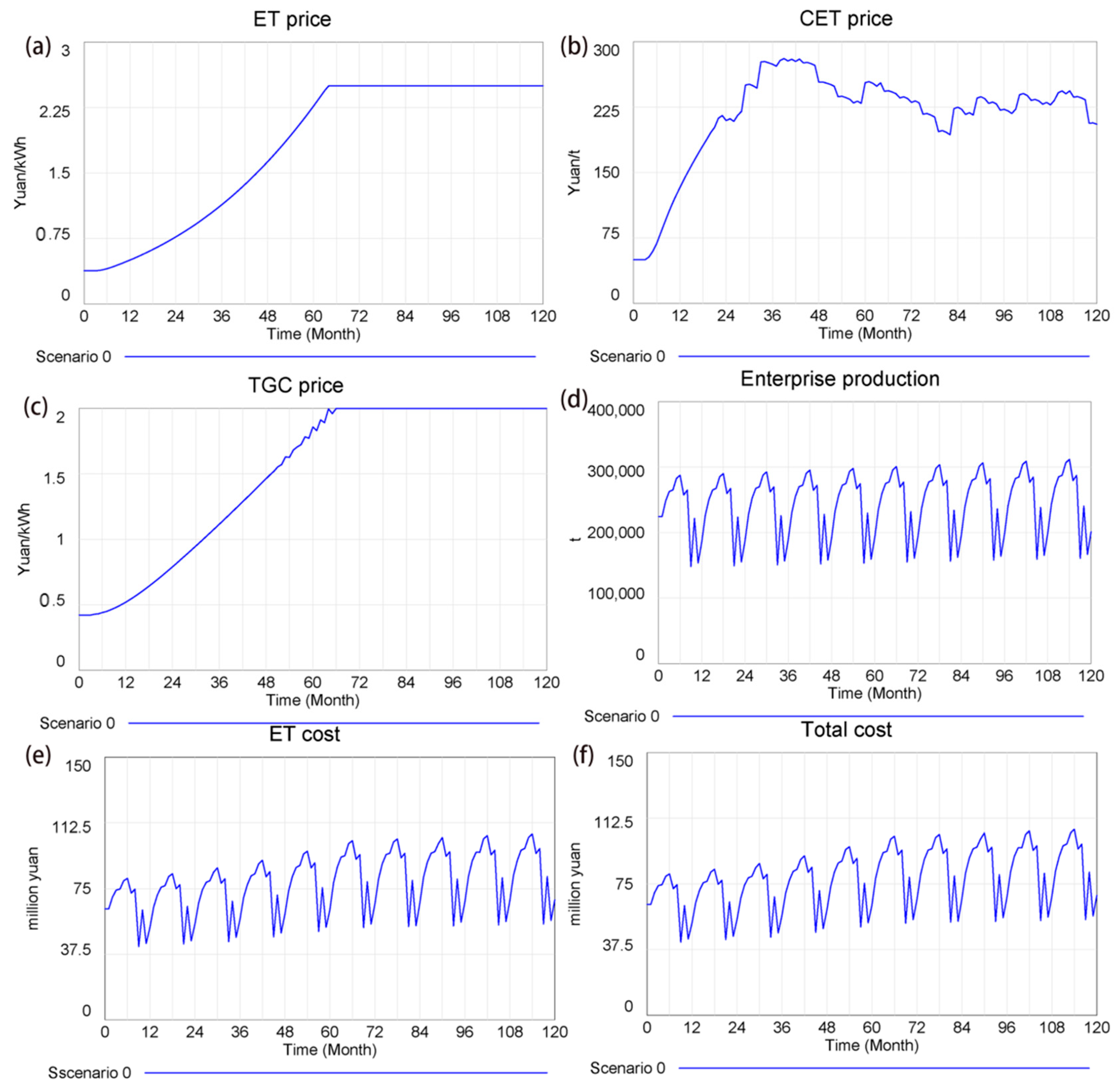 Processes 13 00868 g006