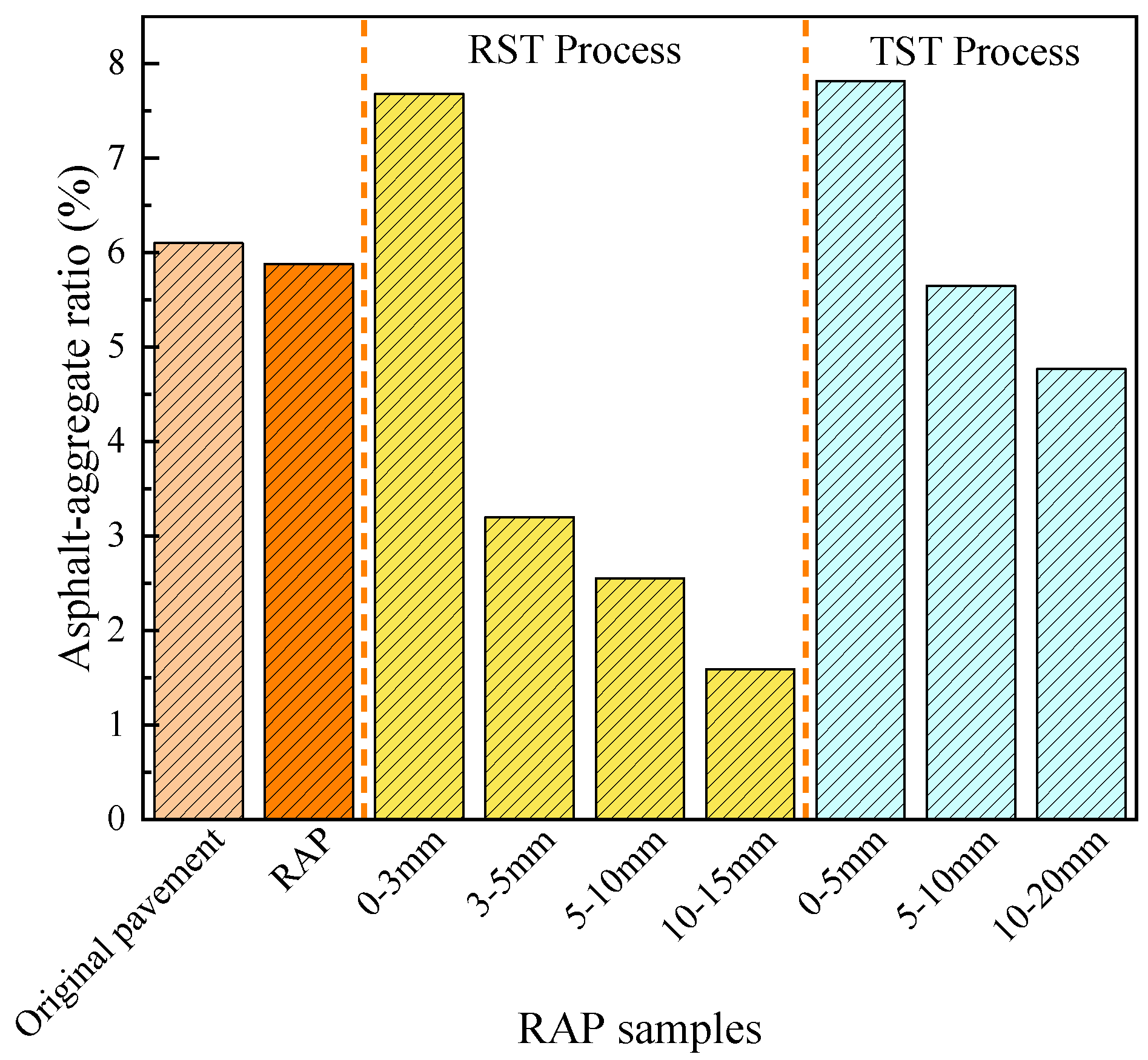 Processes 13 00869 g005