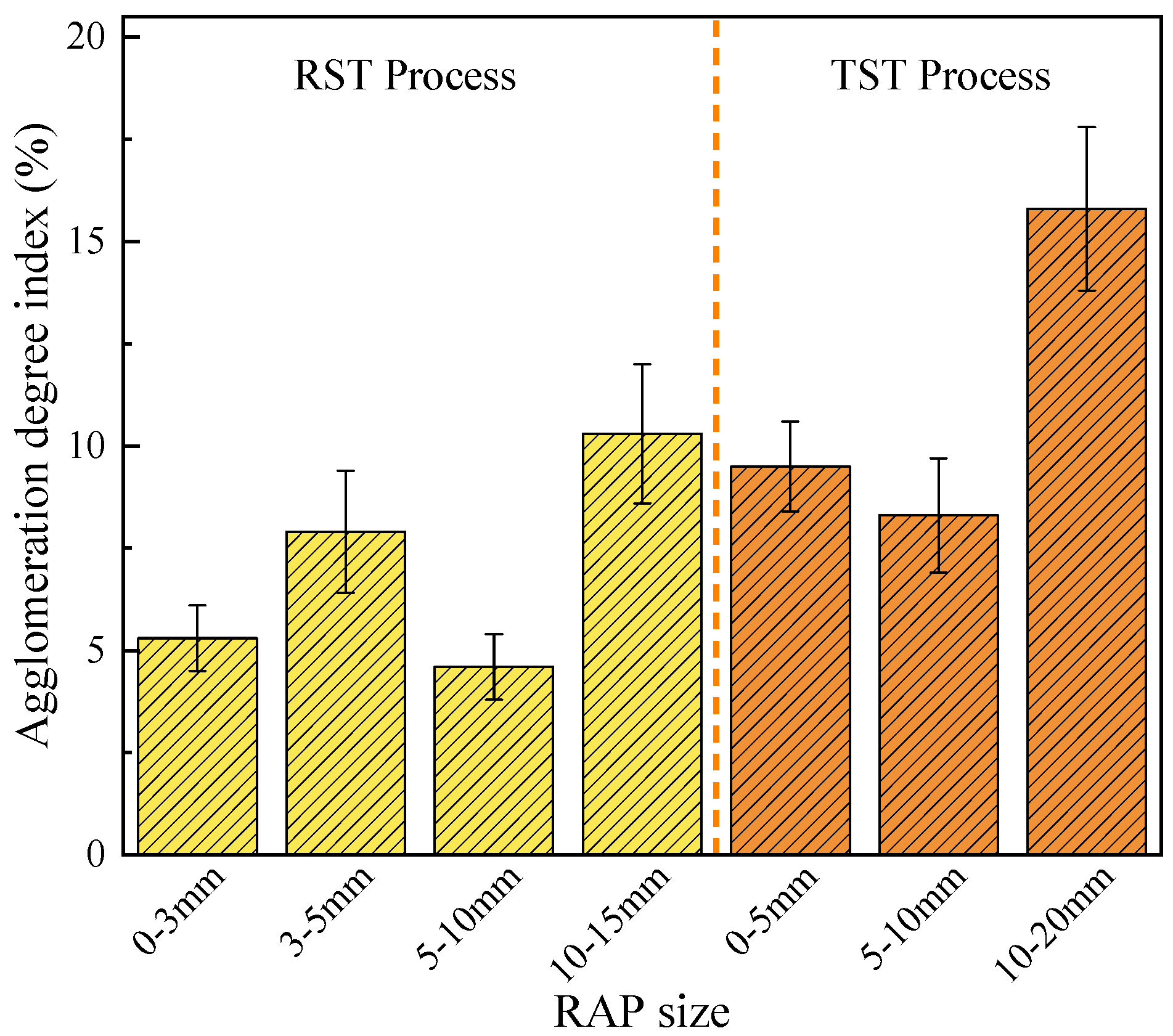 Processes 13 00869 g006