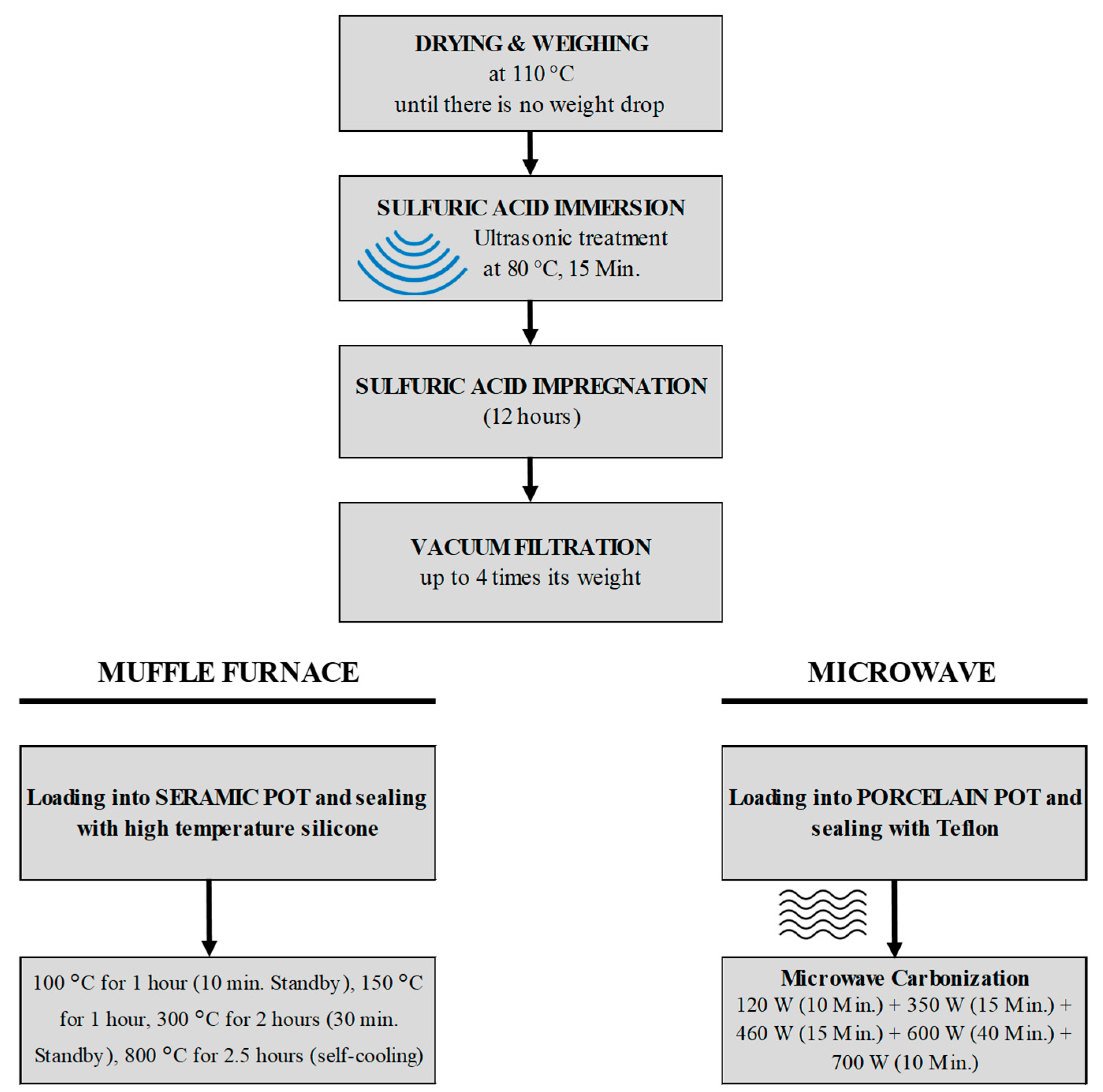 Processes 13 00870 g002