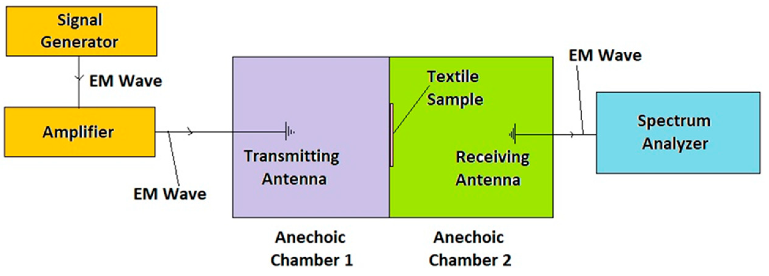 Processes 13 00870 g005