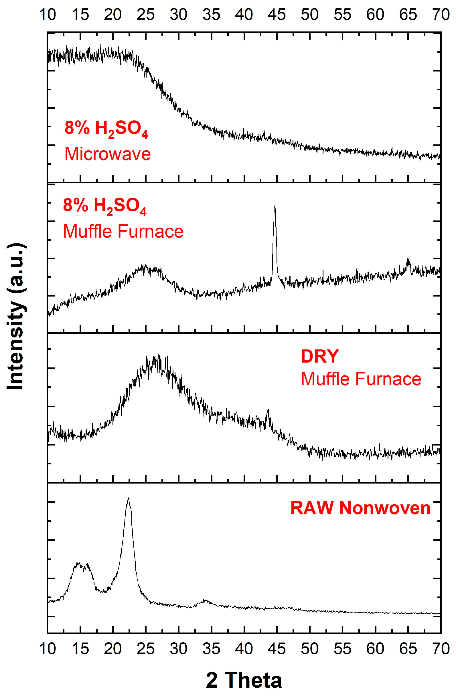 Processes 13 00870 g006