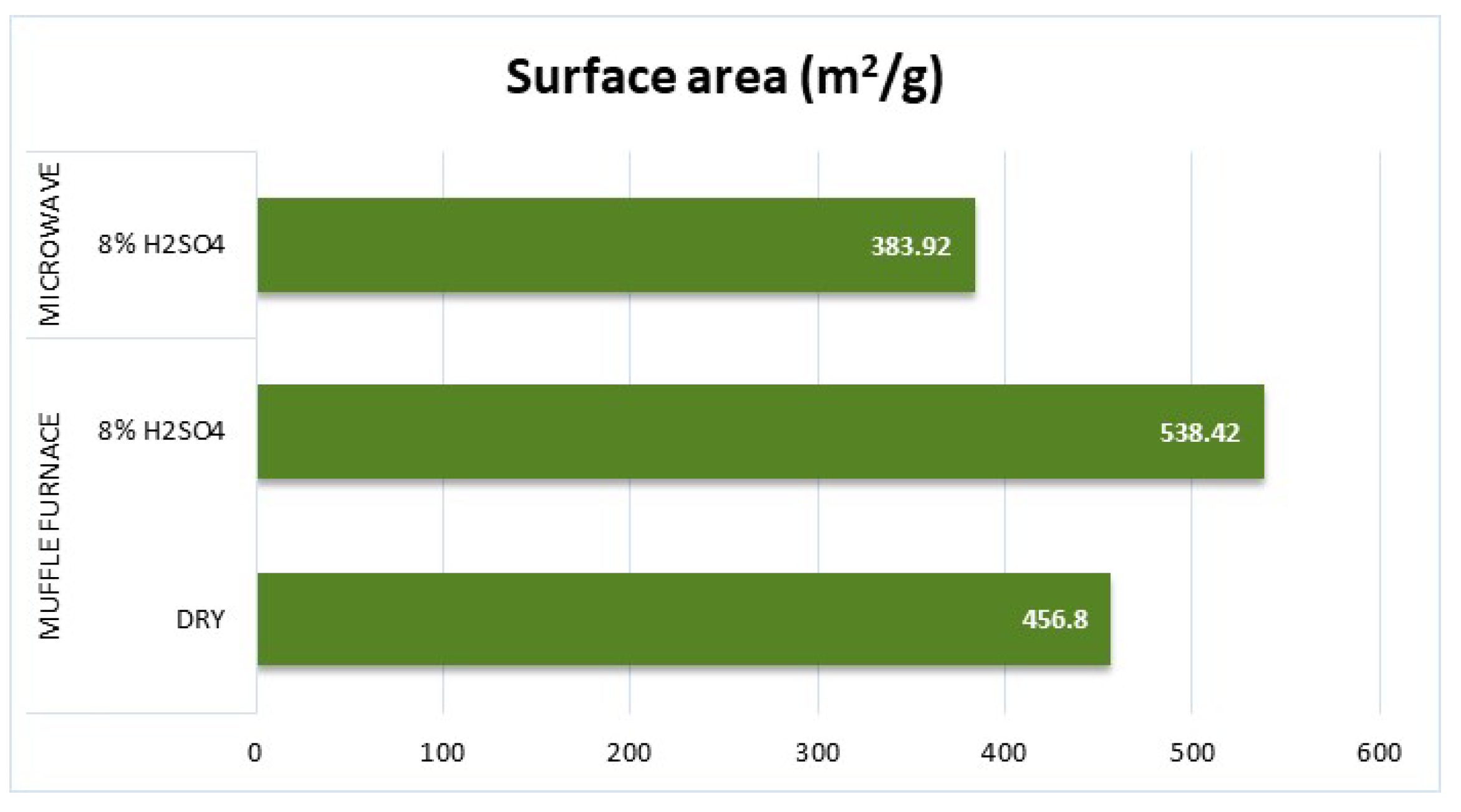 Processes 13 00870 g008