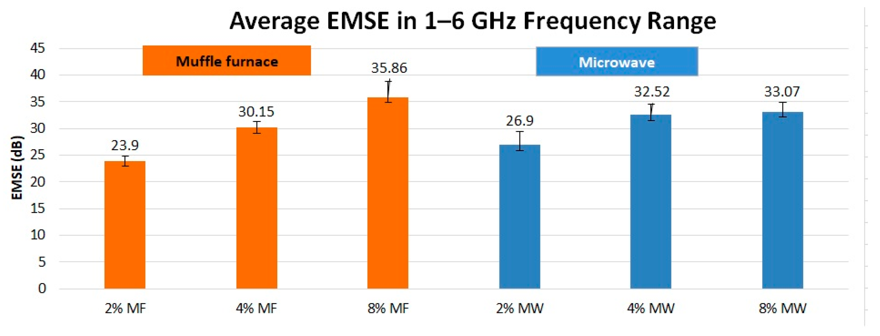 Processes 13 00870 g010