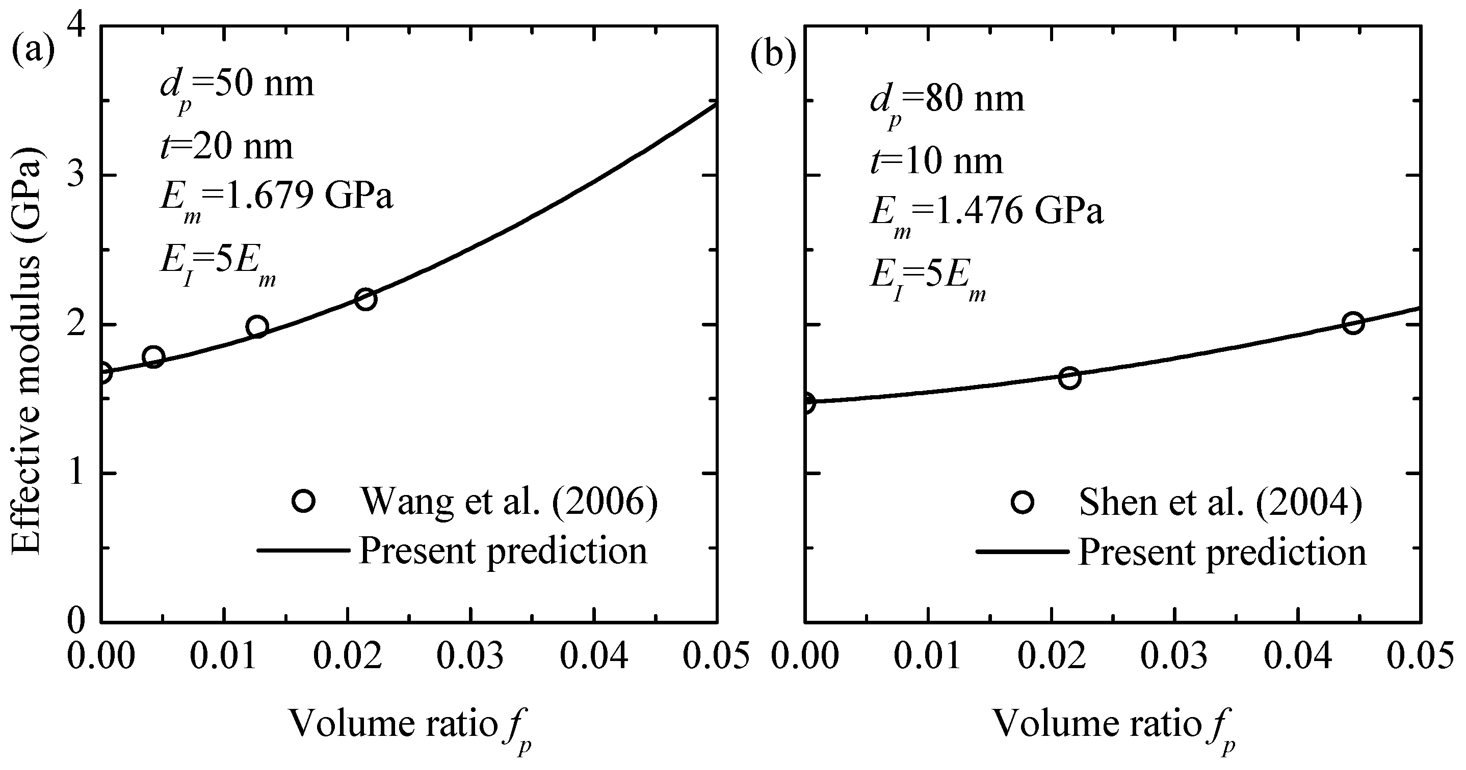 Processes 13 00871 g002