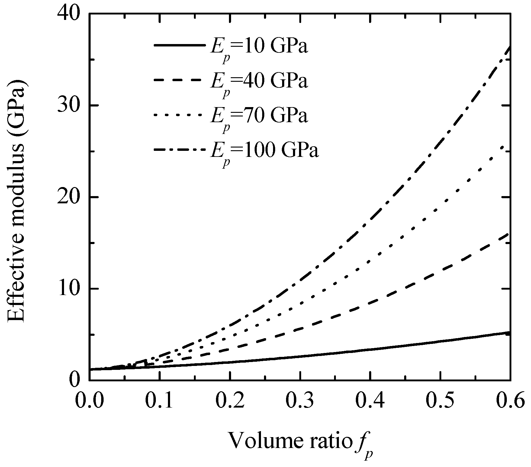 Processes 13 00871 g003