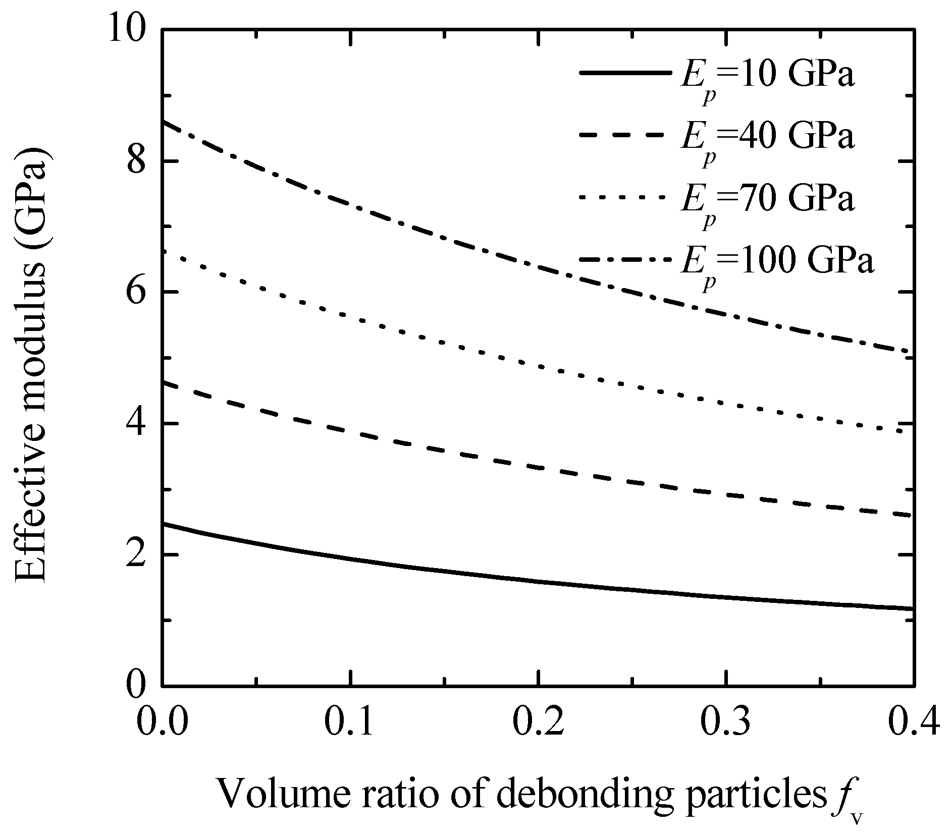 Processes 13 00871 g005