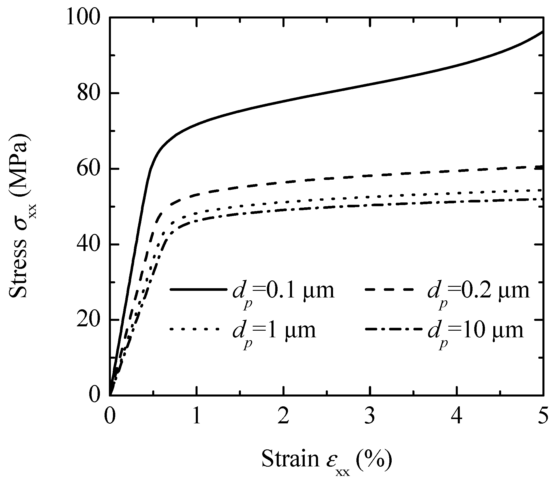 Processes 13 00871 g007
