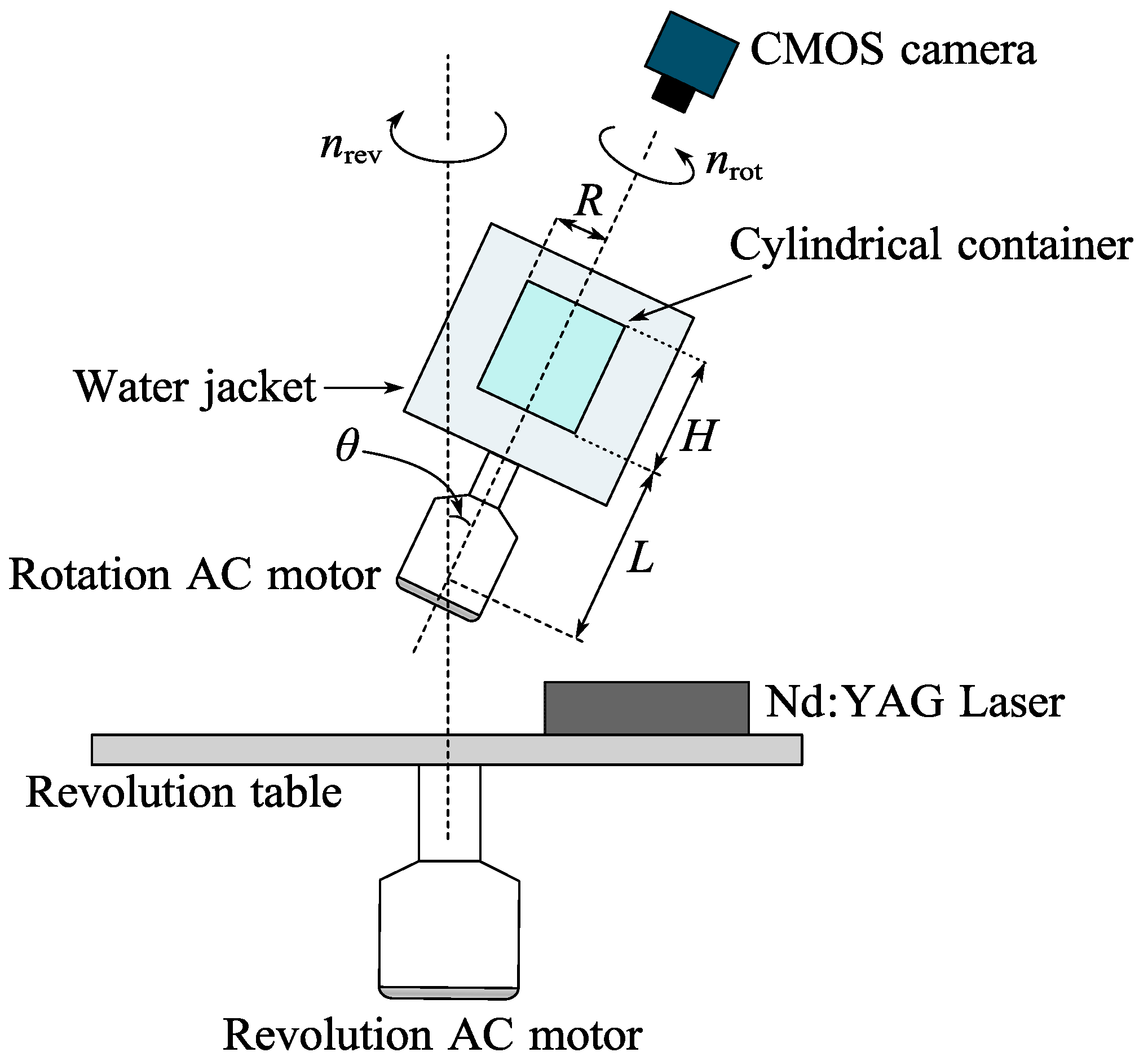 Processes 13 00874 g002