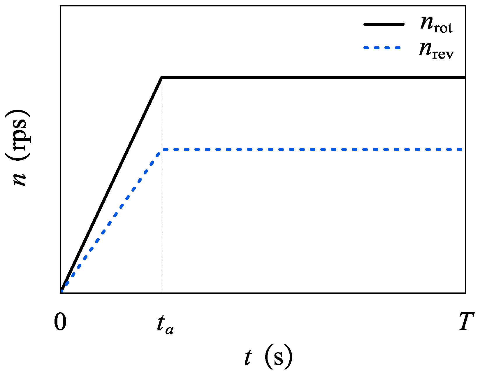 Processes 13 00874 g004