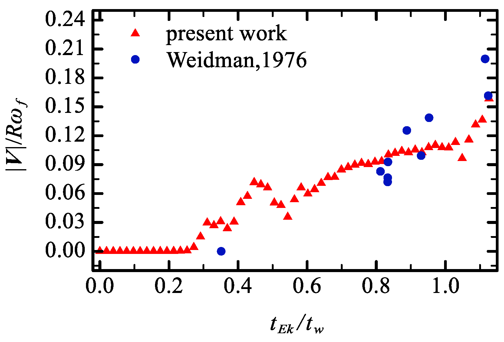 Processes 13 00874 g0a1