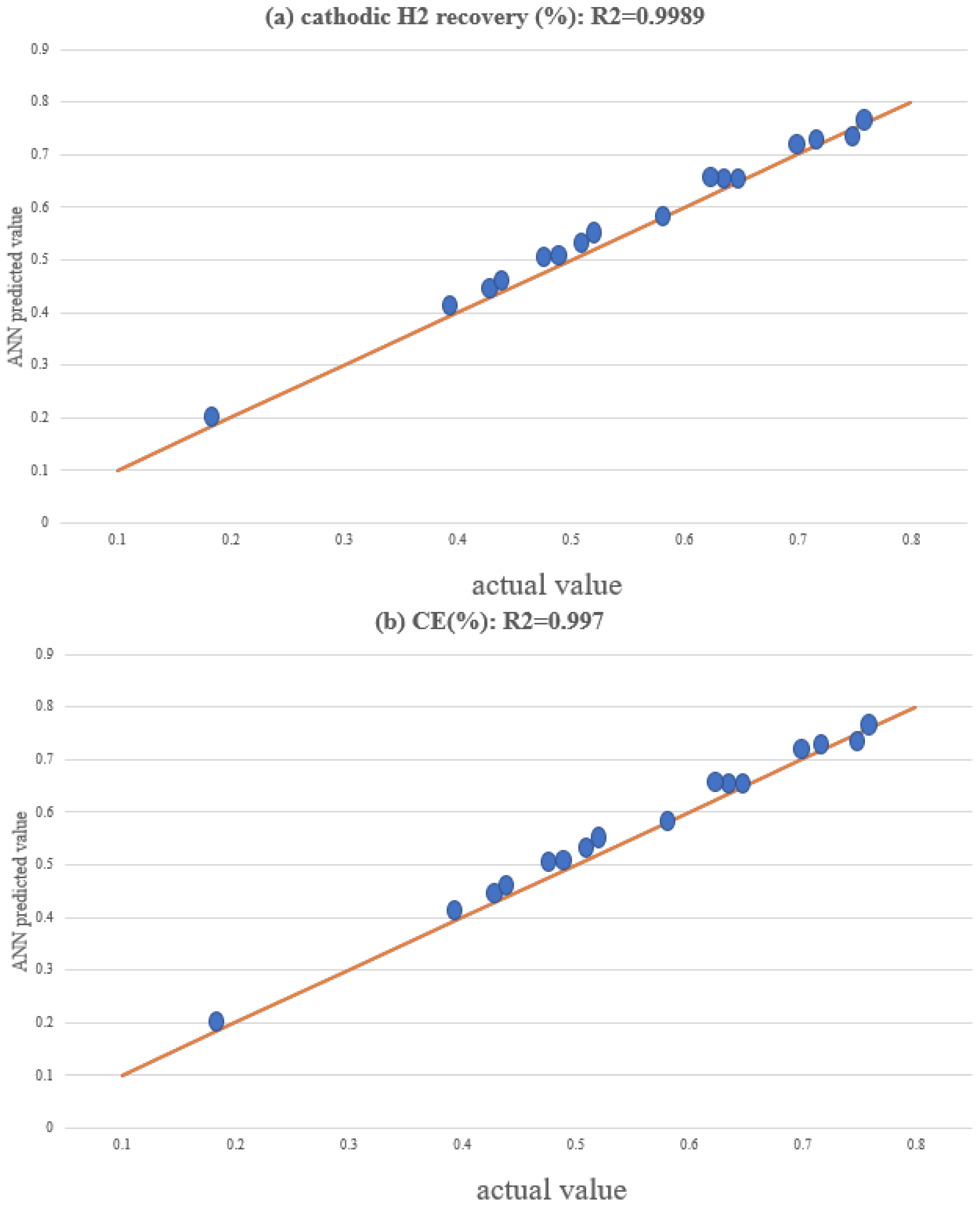 Processes 13 00875 g004