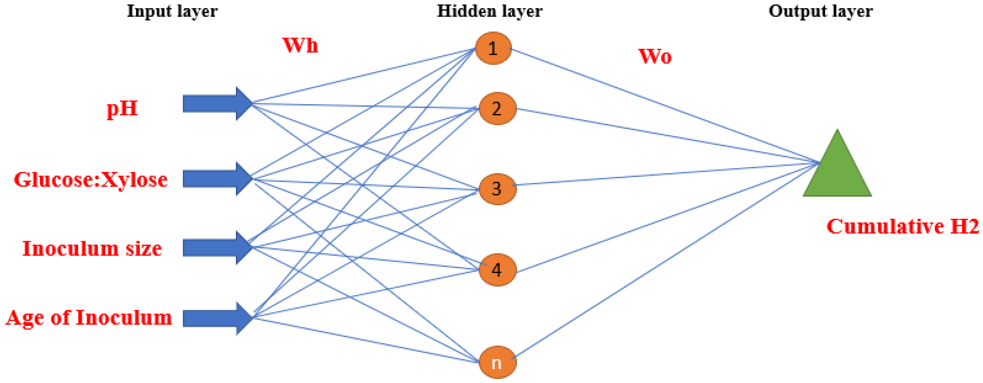 Processes 13 00875 g005