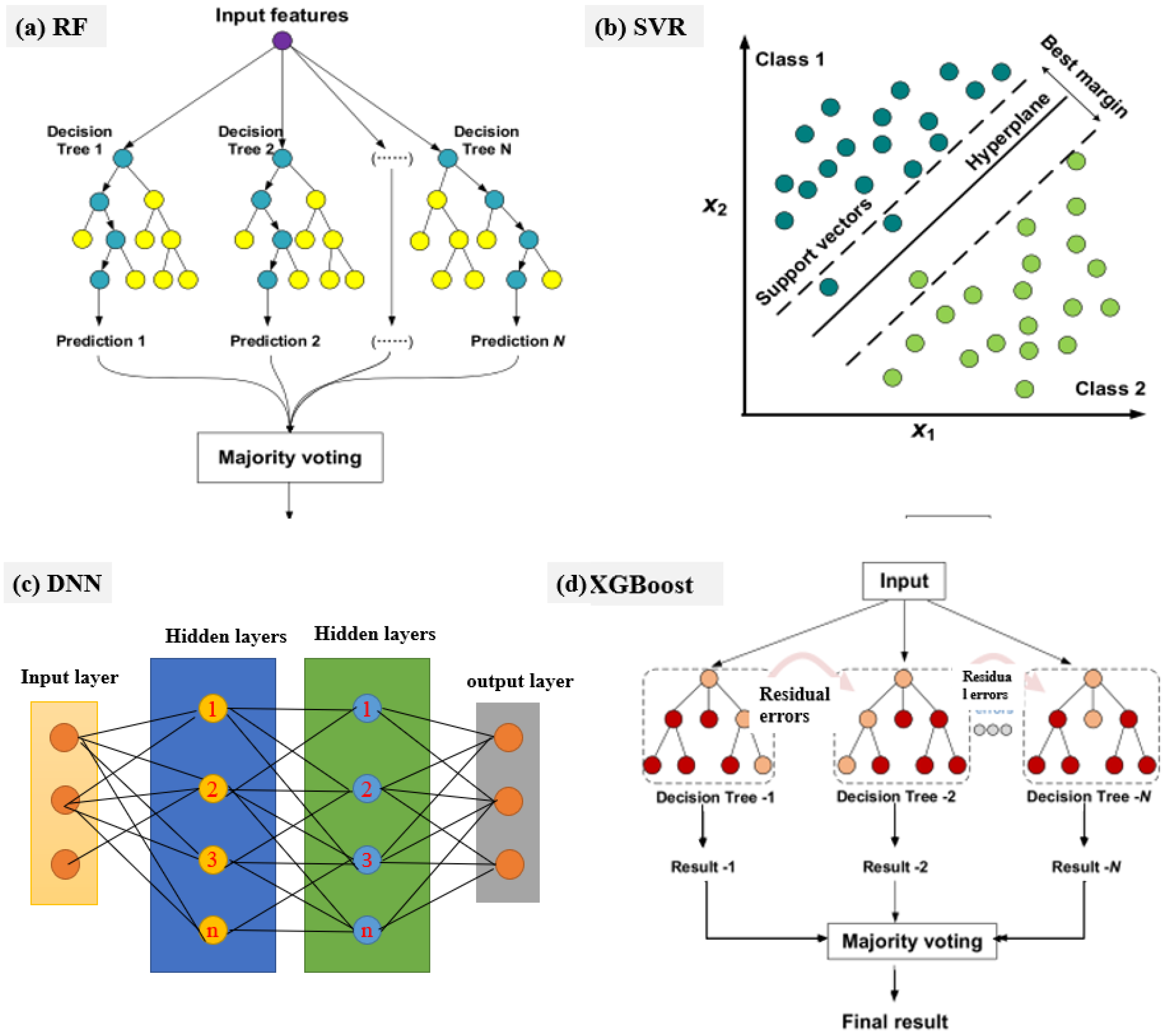 Processes 13 00875 g006