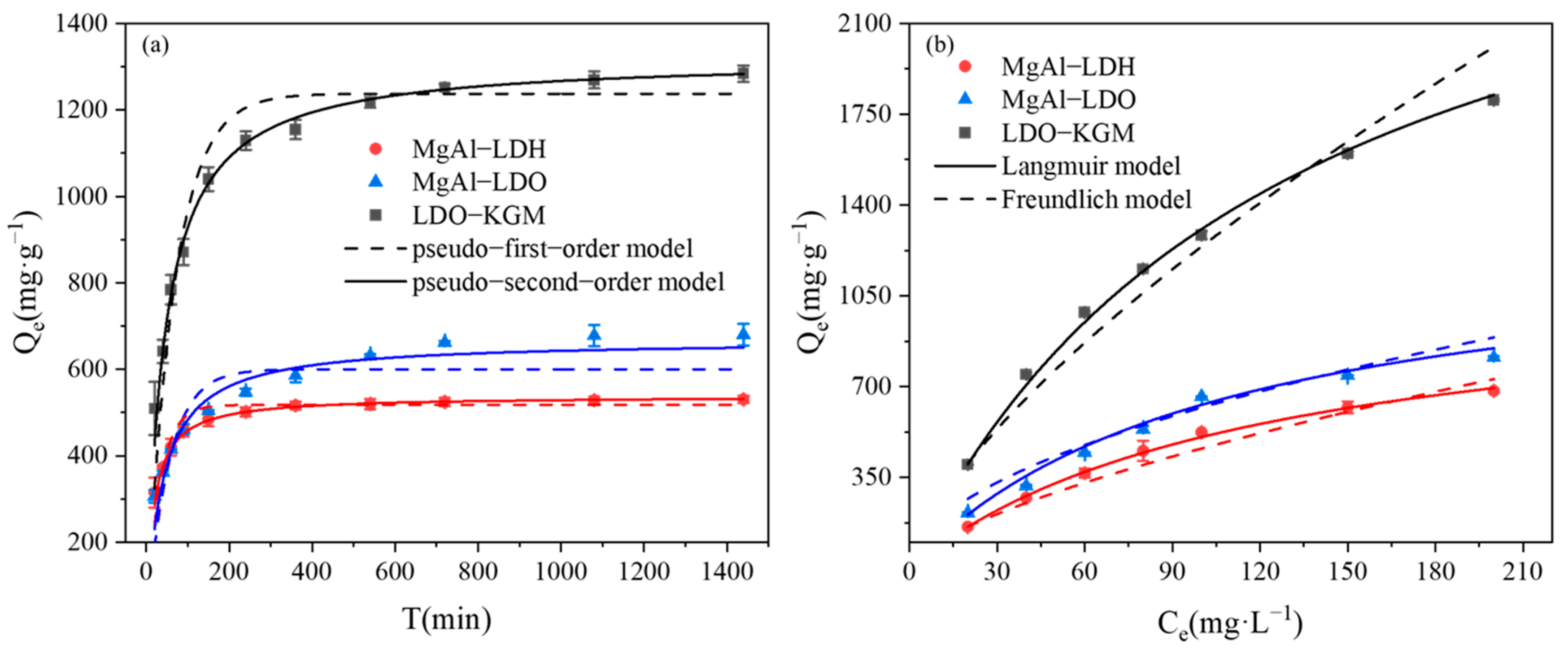 Processes 13 00876 g004