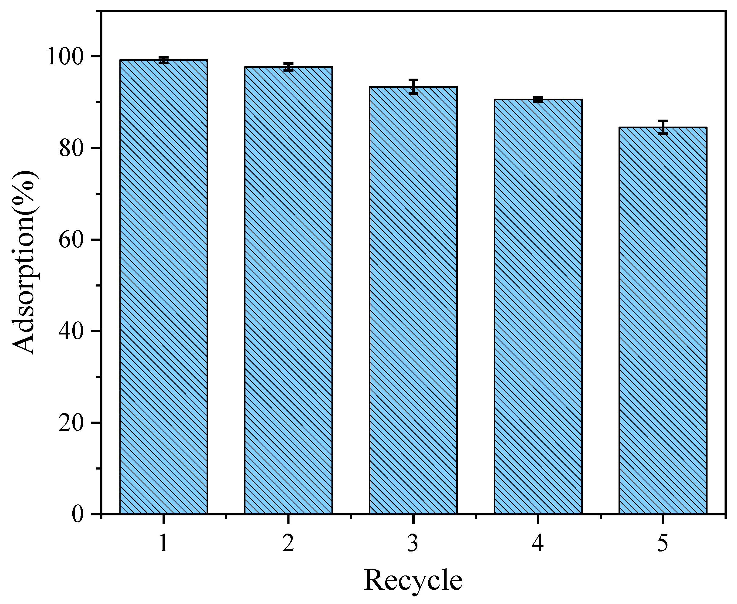 Processes 13 00876 g009