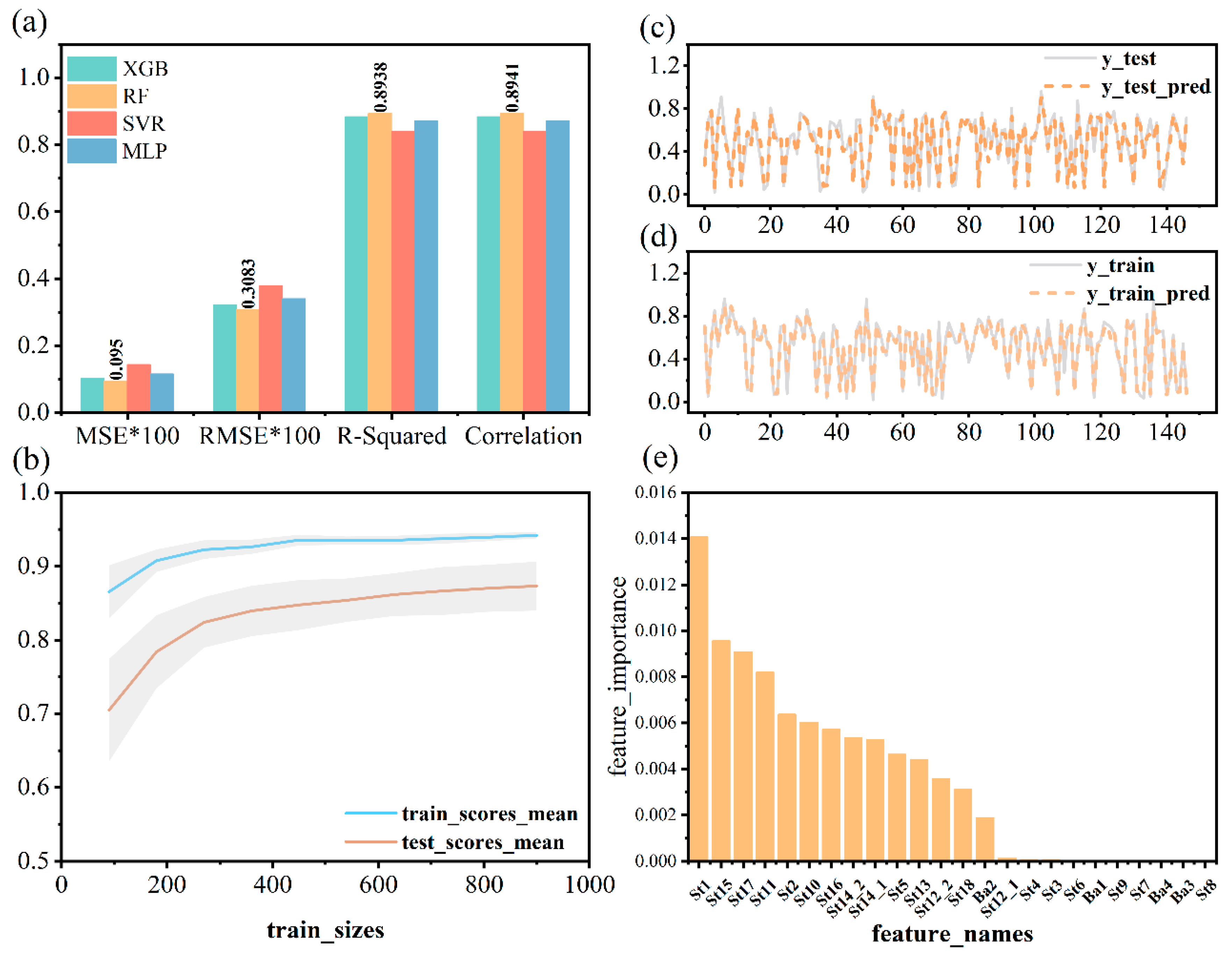 Processes 13 00877 g006