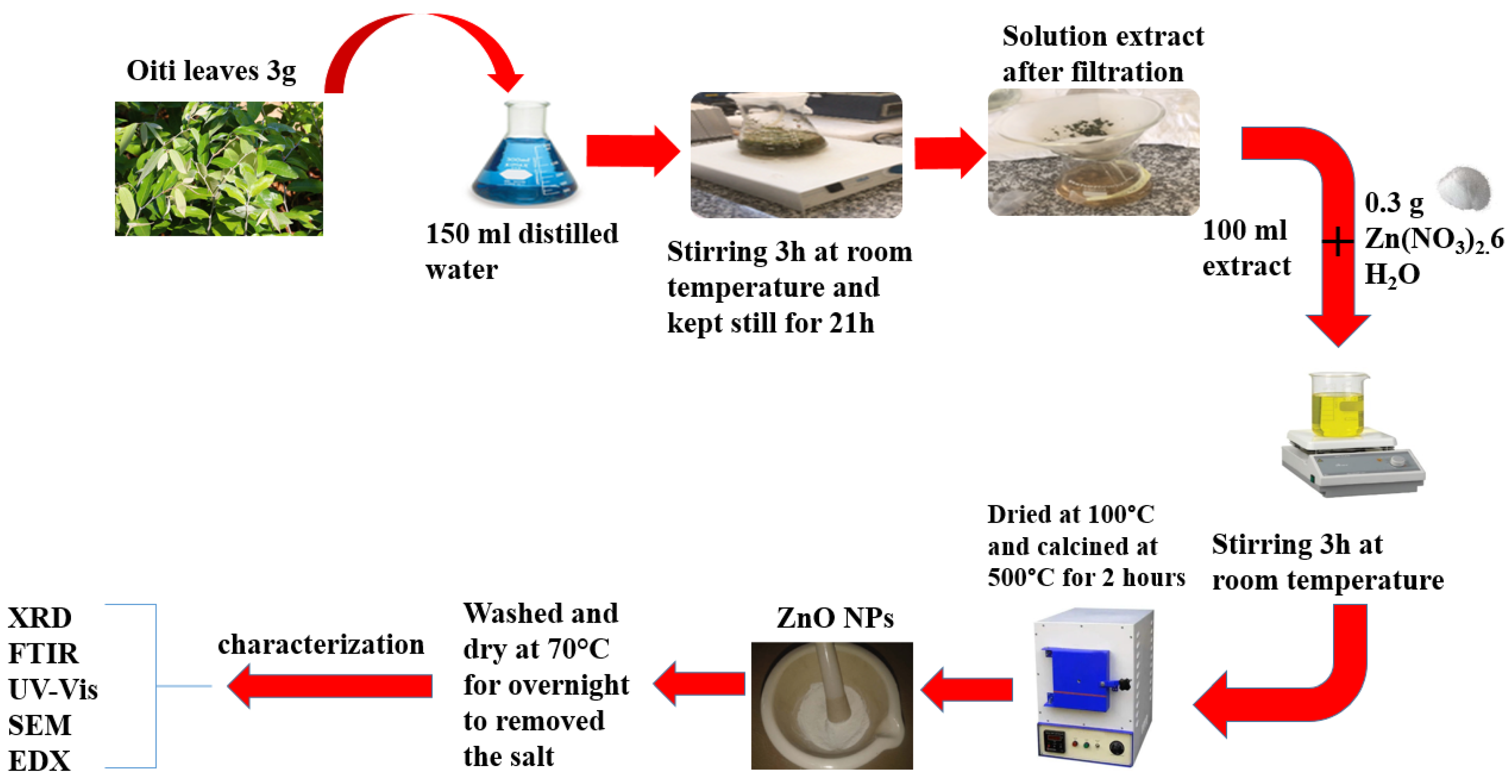 Processes 13 00880 g001