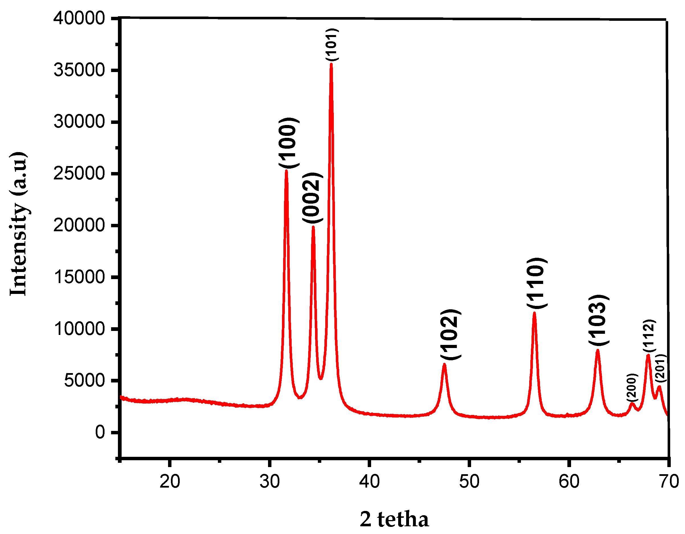 Processes 13 00880 g003