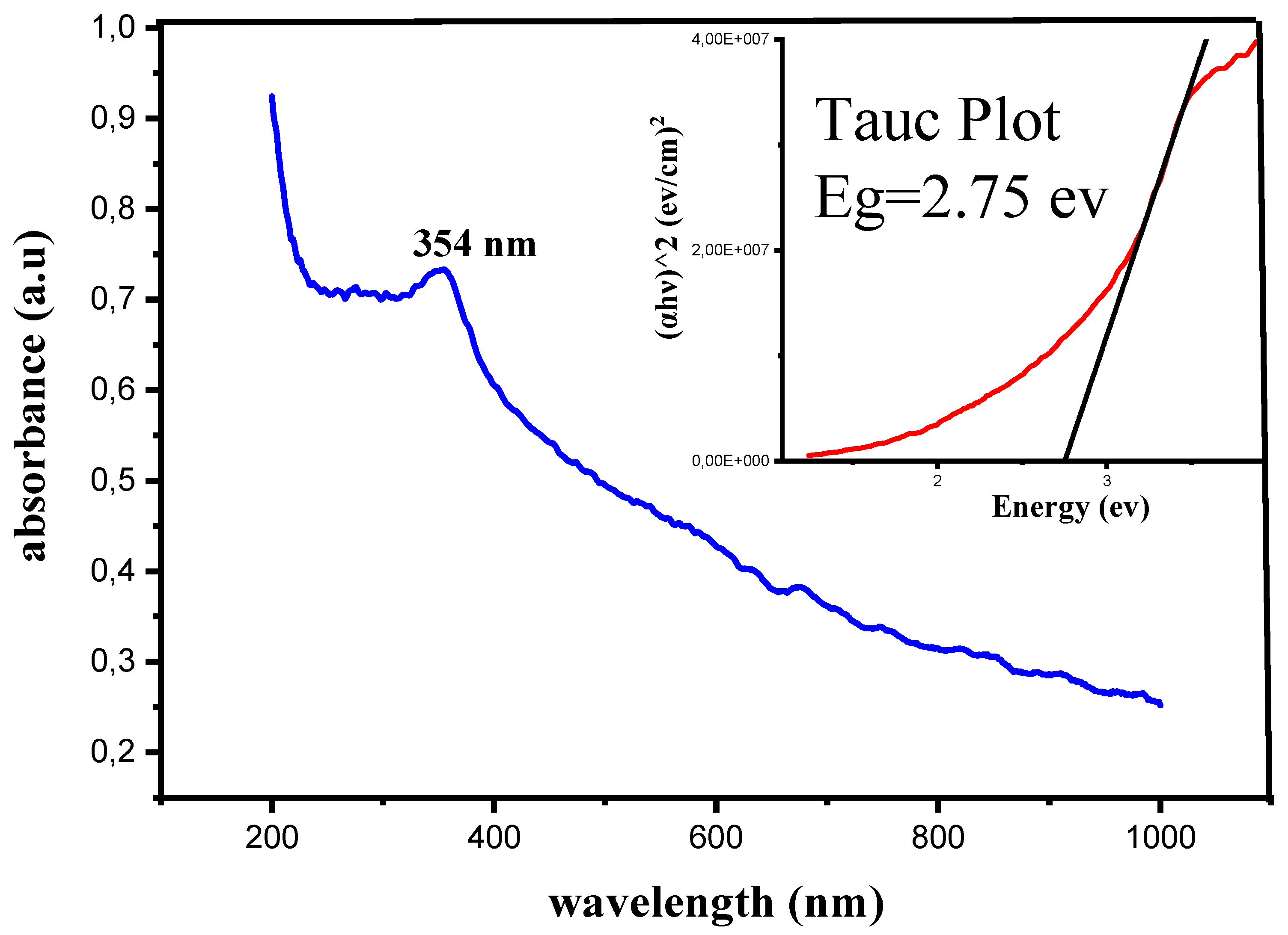 Processes 13 00880 g005