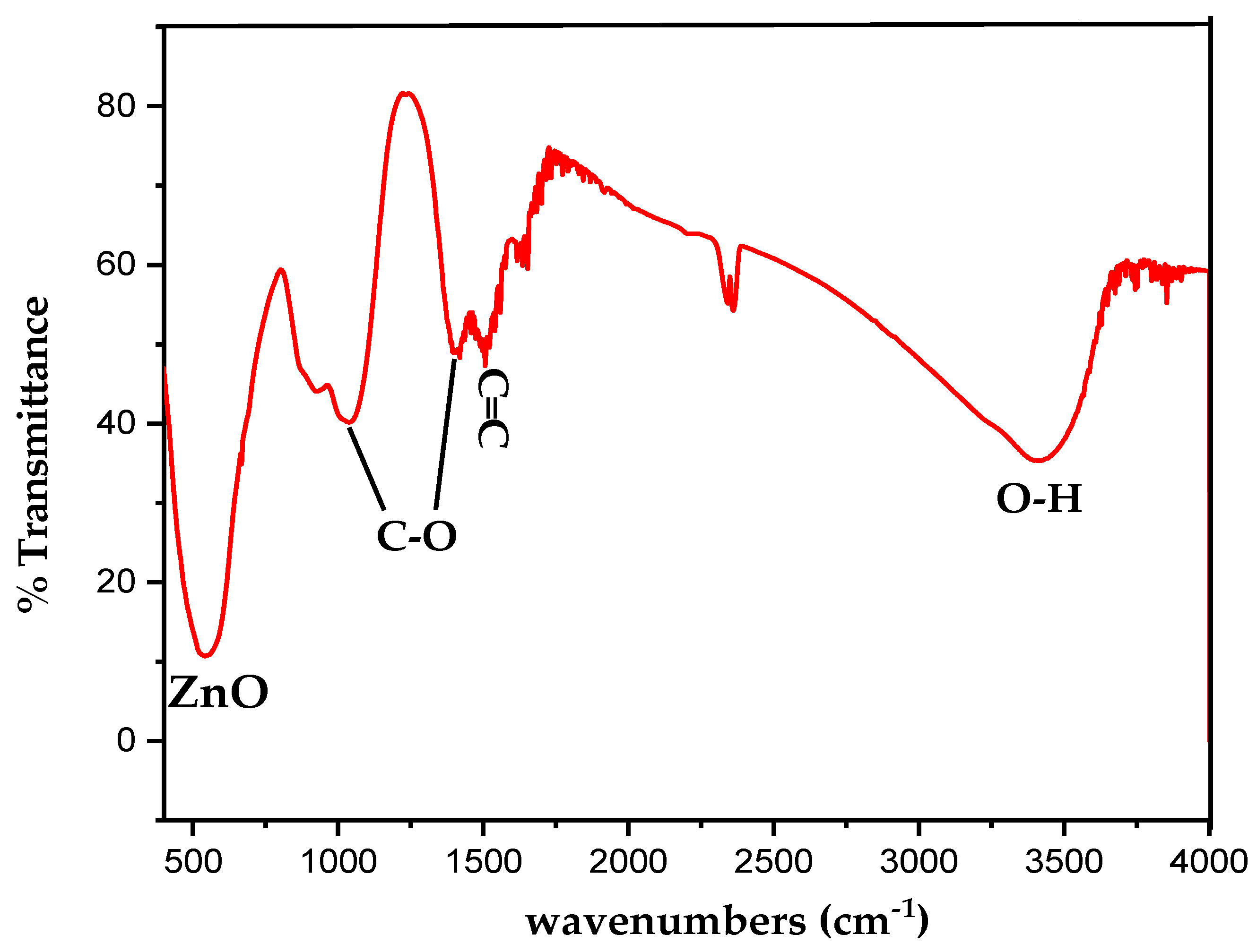 Processes 13 00880 g006