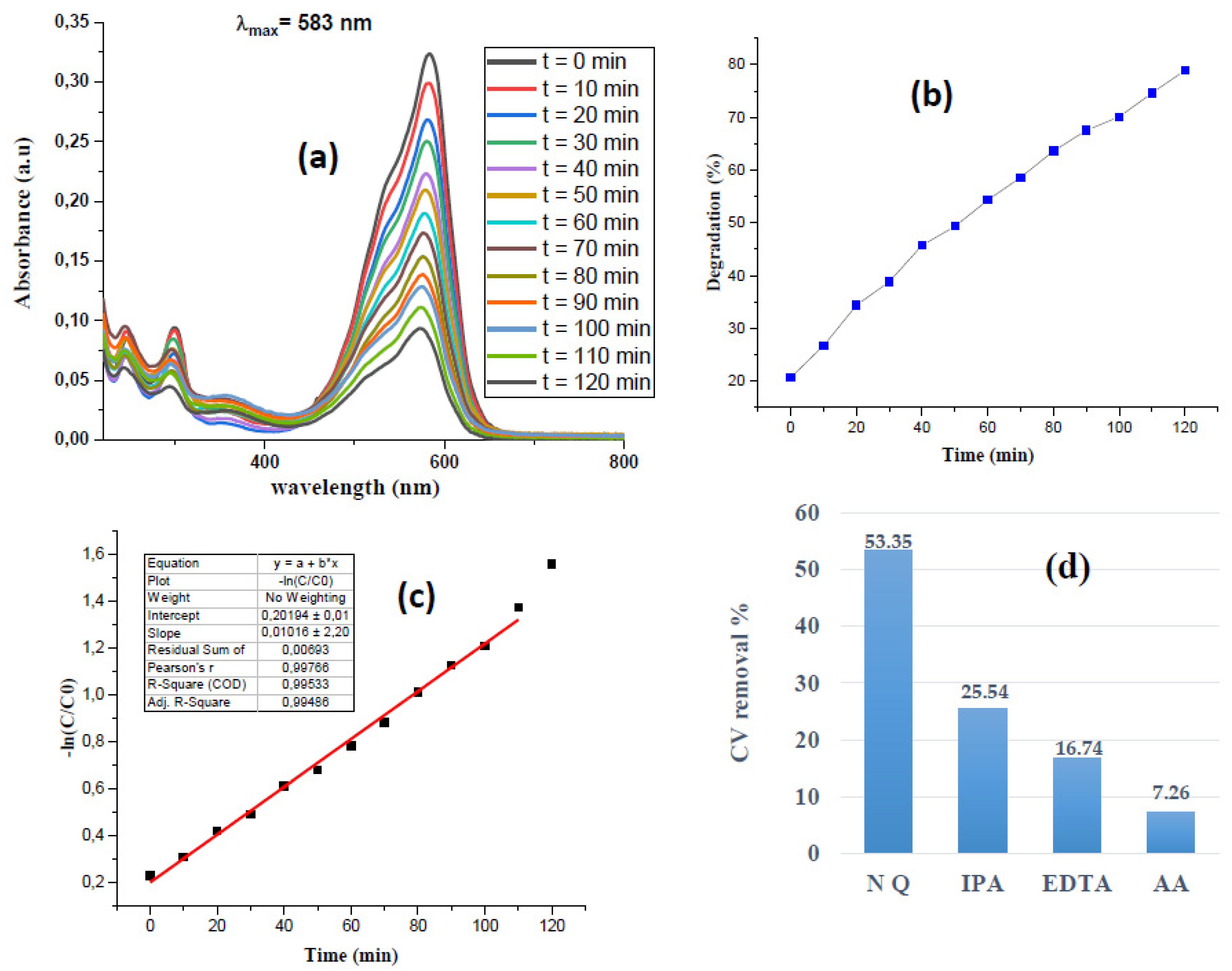 Processes 13 00880 g007