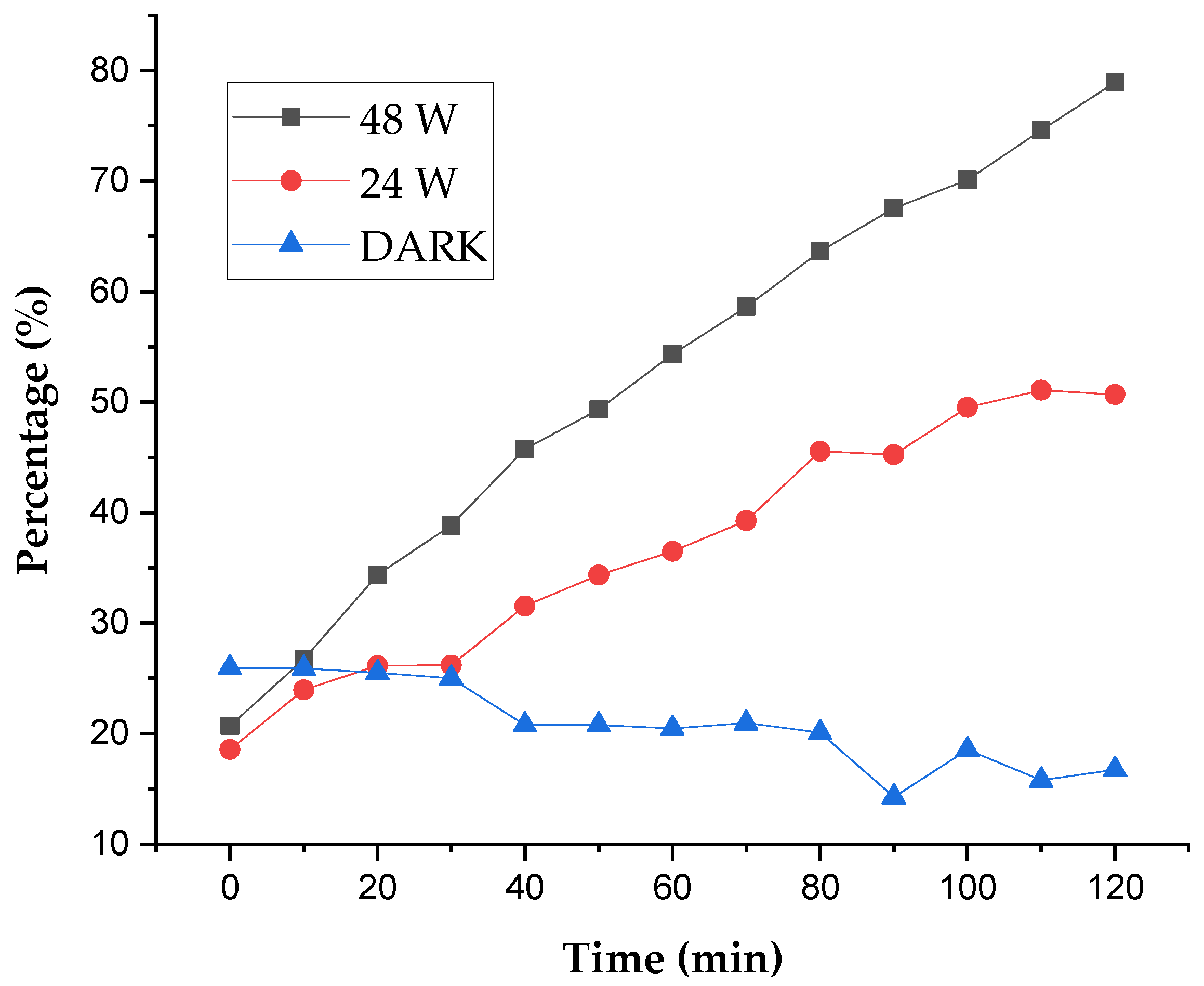 Processes 13 00880 g011