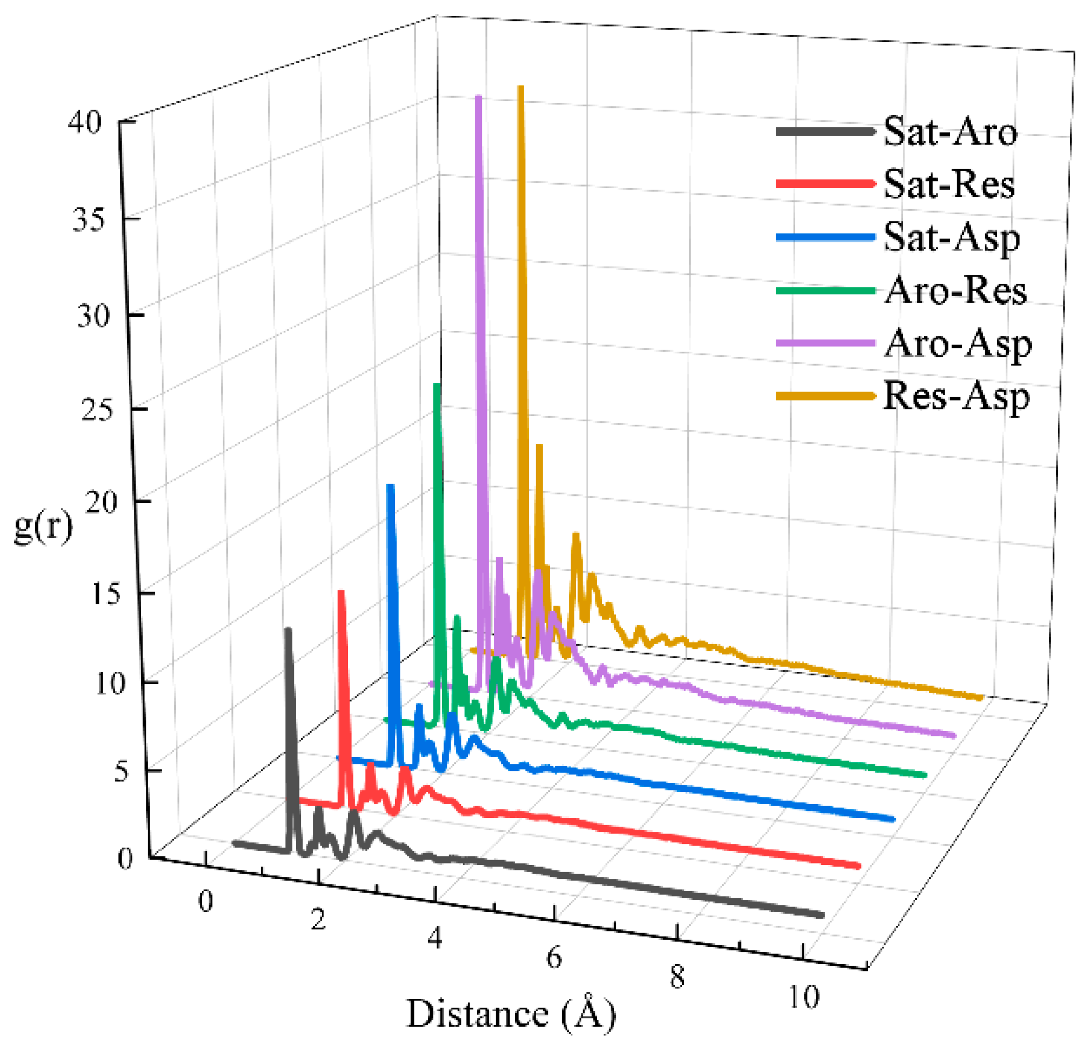 Processes 13 00881 g007