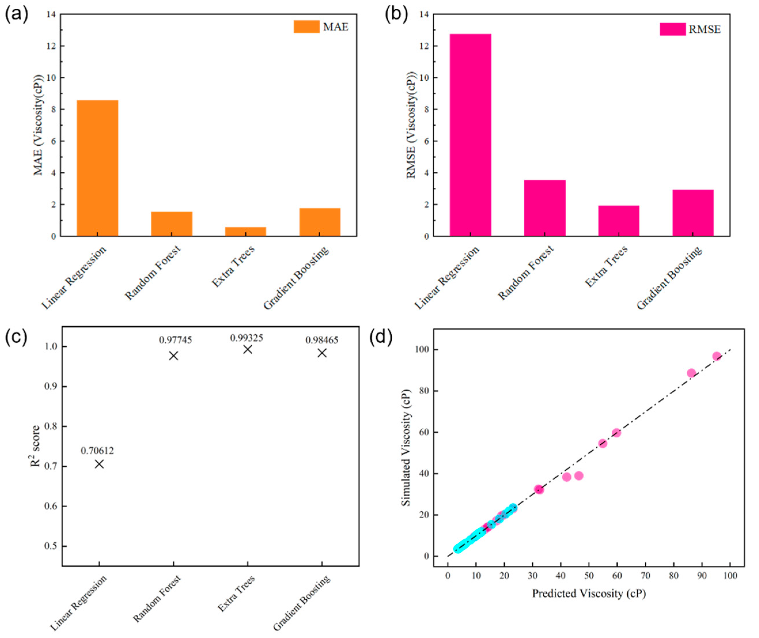 Processes 13 00881 g010