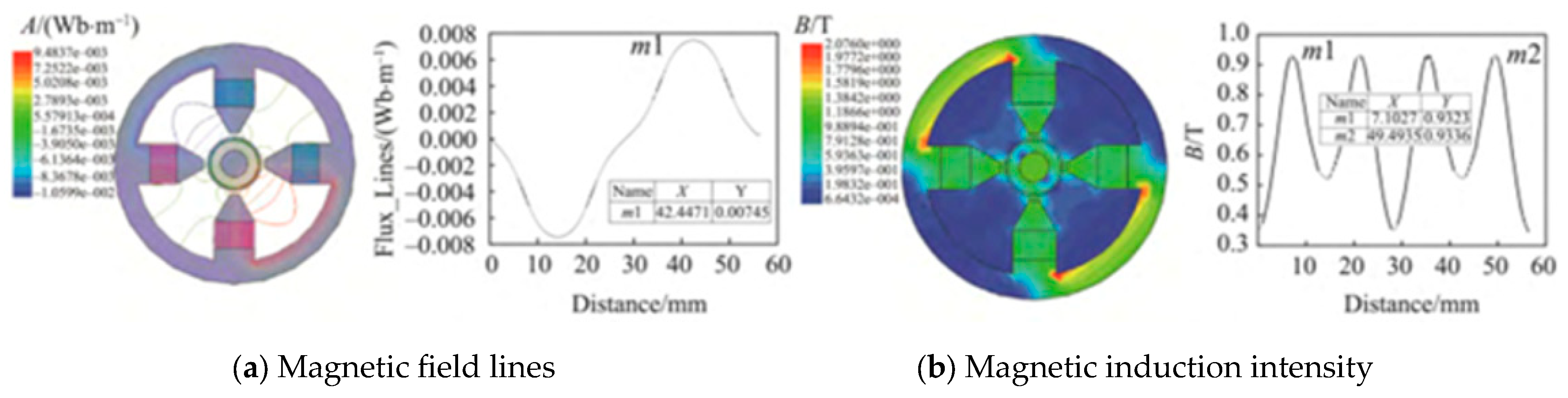 Processes 13 00883 g003